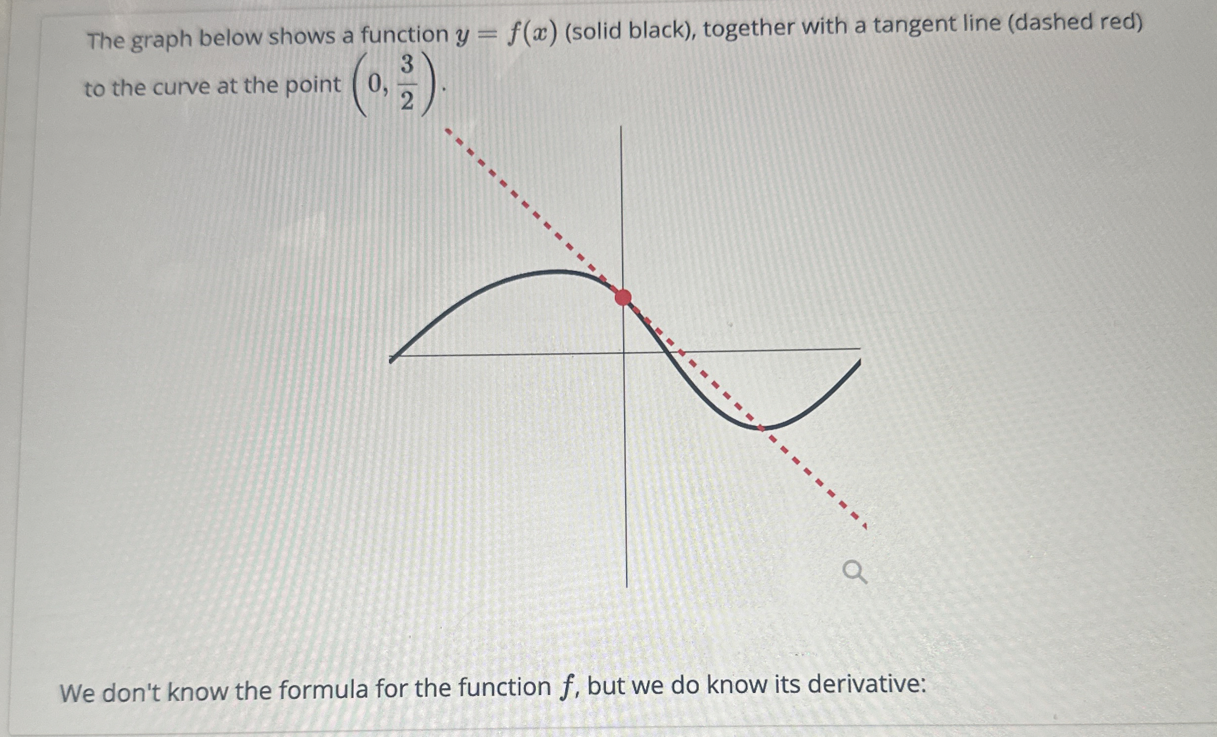 The graph below shows a function y = f ( x ) (