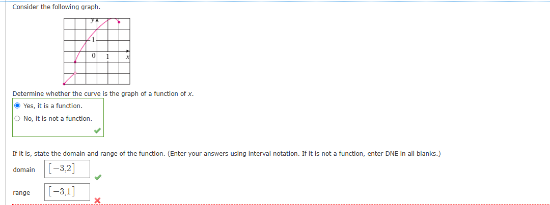 domain is [ - 3 , 2 ] what is range