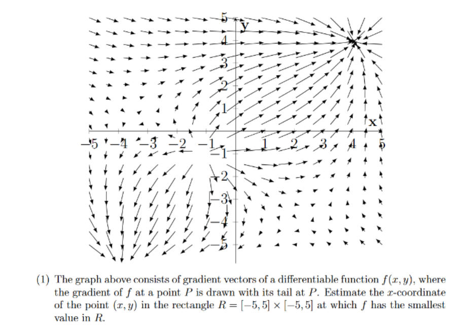 ( 1 ) The graph above consists of gradient
