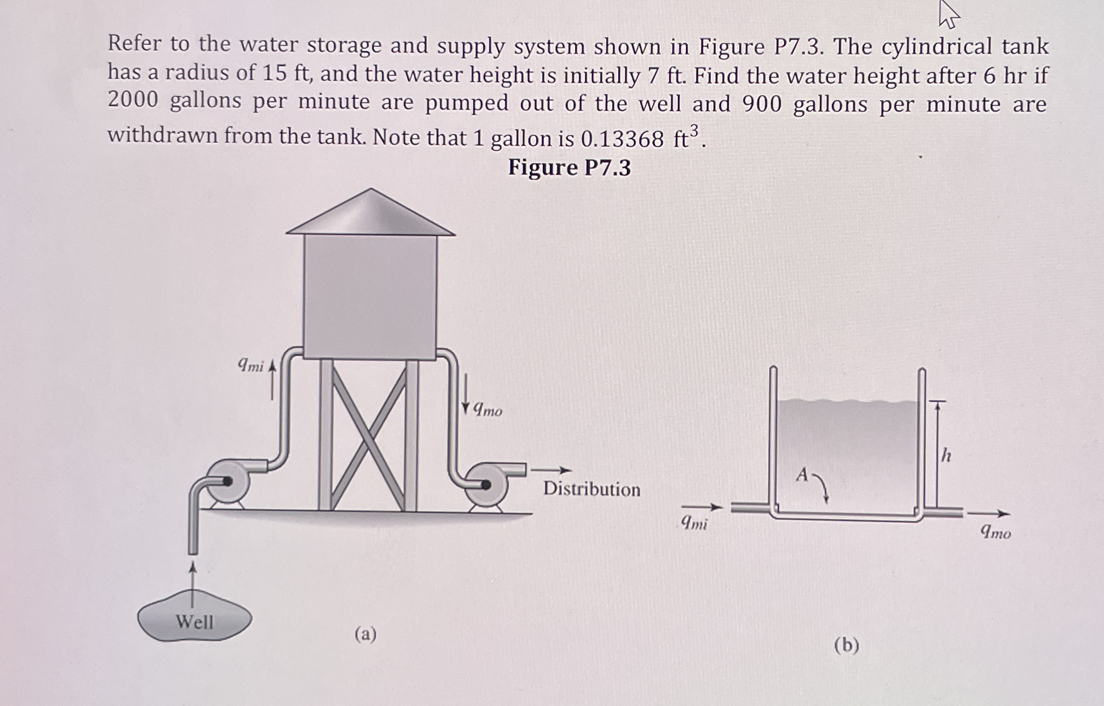 Refer to the water storage and supply system