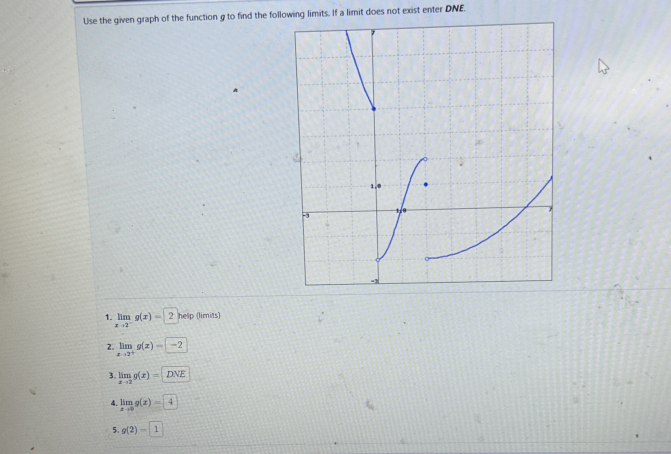 Use the given graph of the function g to find the