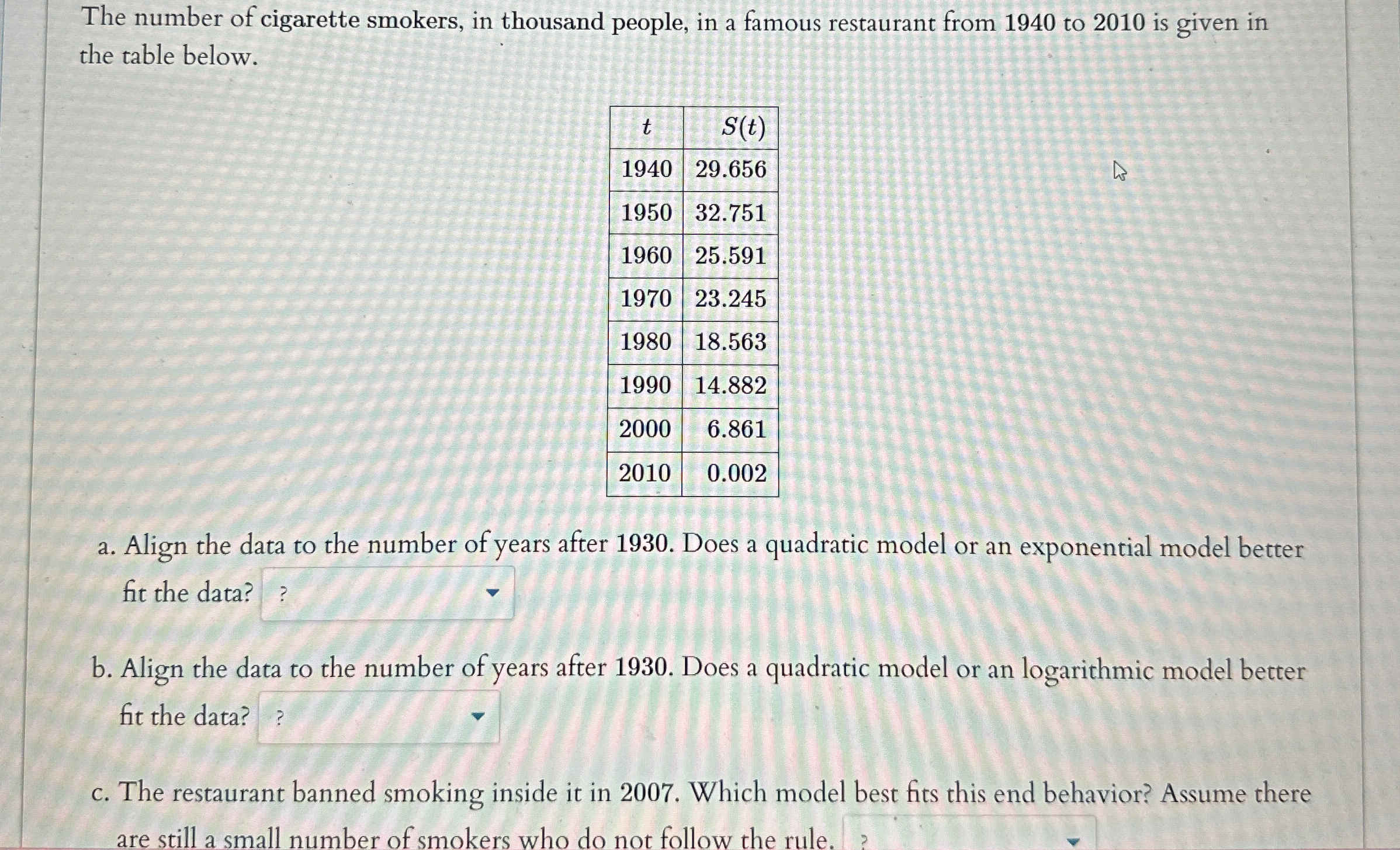 The number of cigarette smokers, in thousand