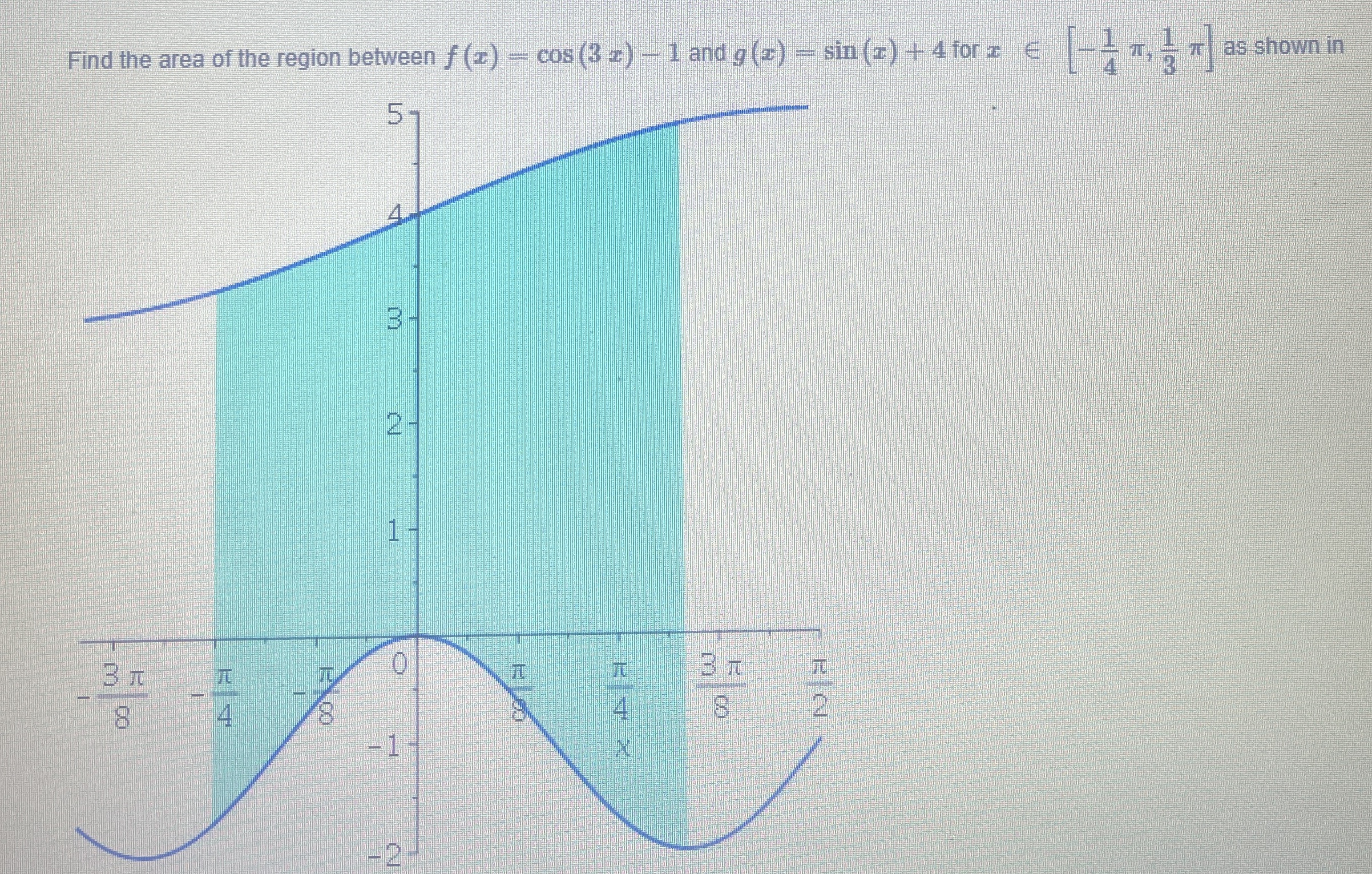 Find the area of the region between f ( x ) = c o
