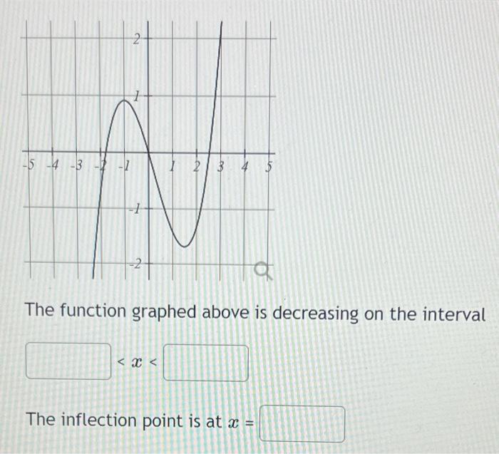 How would I write the increasing intervals and
