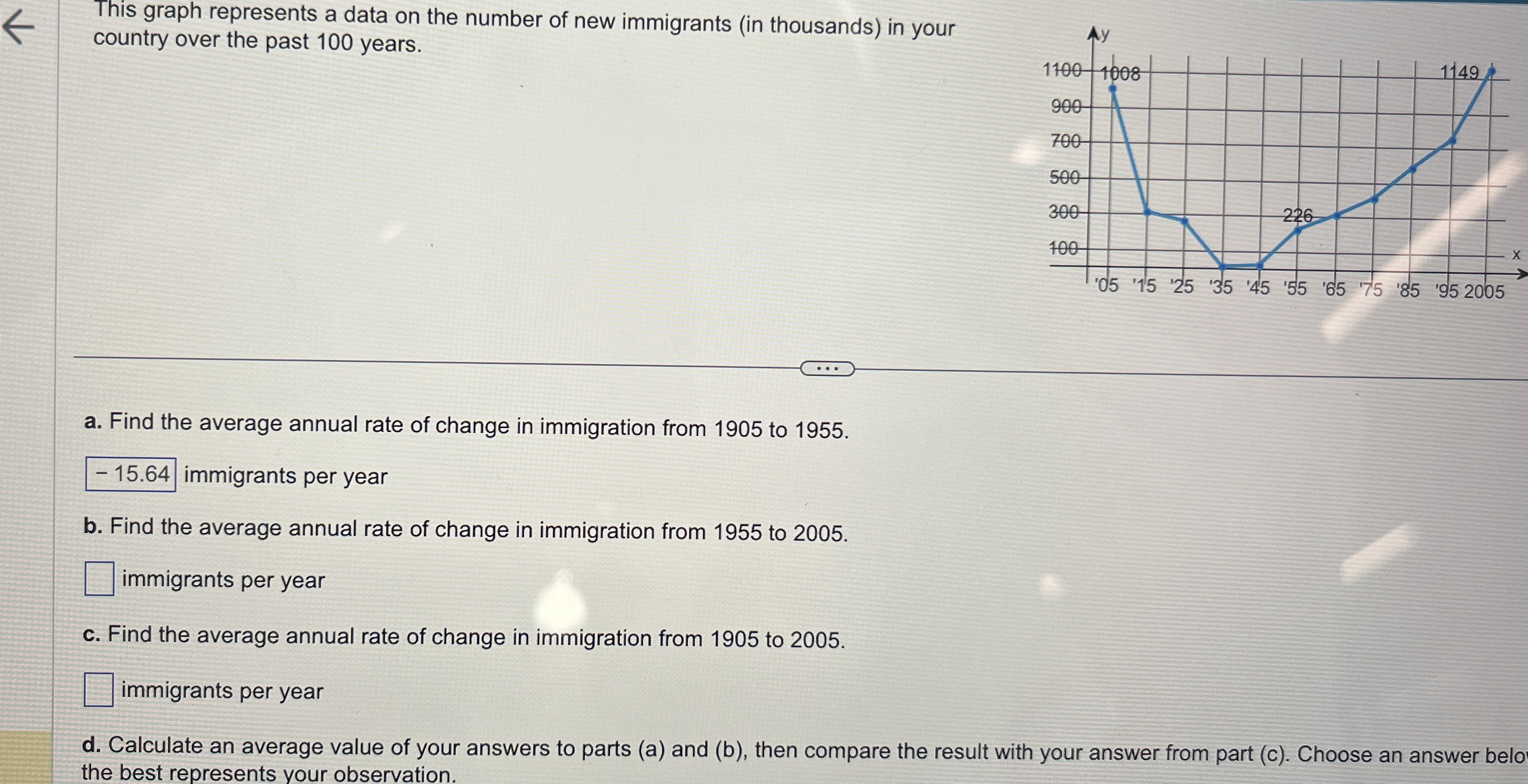 This graph represents a data on the number of new