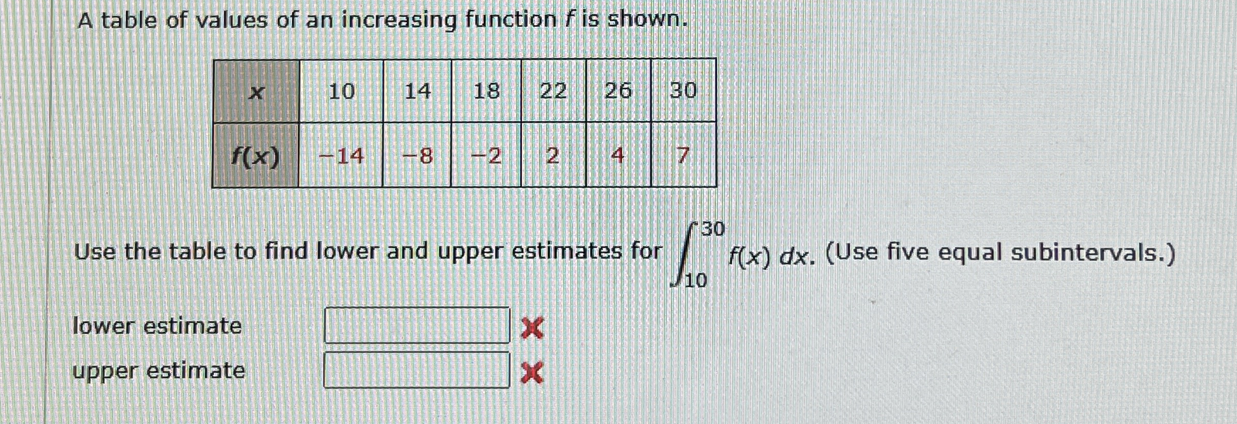 A table of values of an increasing function f is