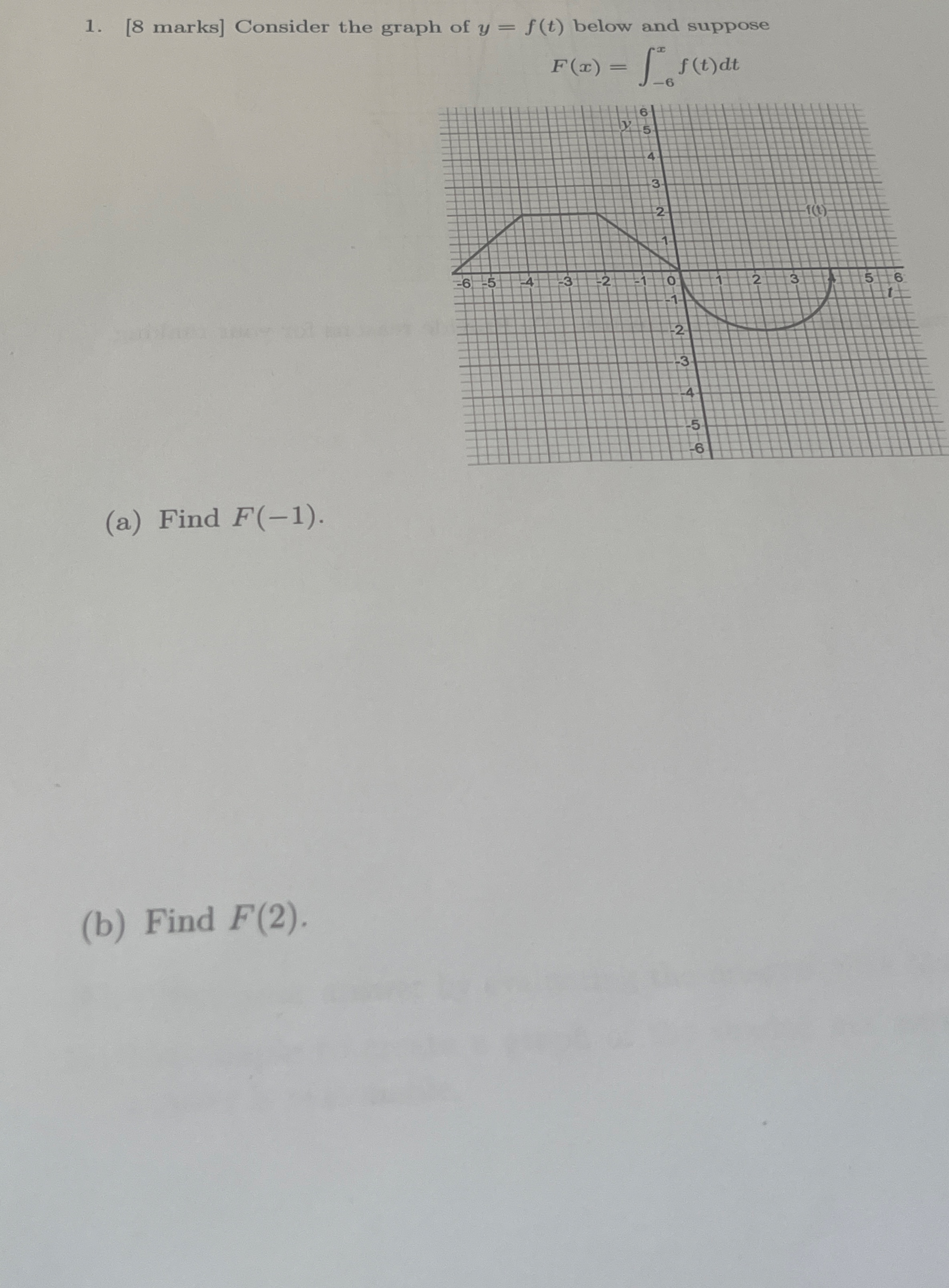 [ 8 marks ] Consider the graph of y = f ( t )