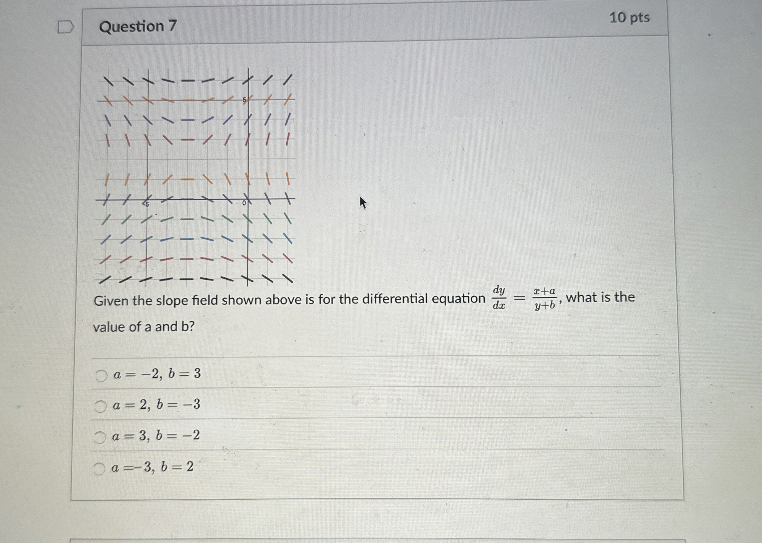 Question 7 1 0 pts Given the slope field shown
