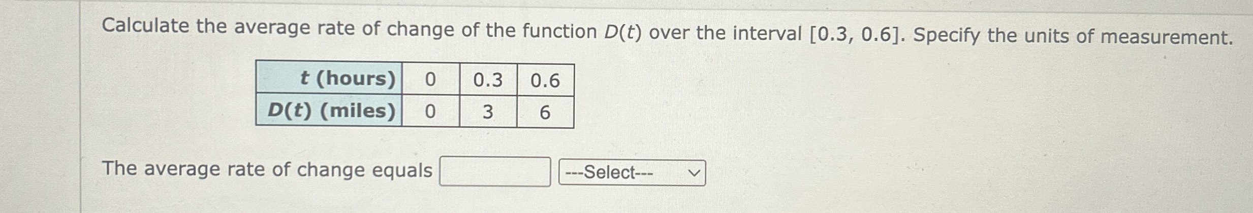 Calculate the average rate of change of the