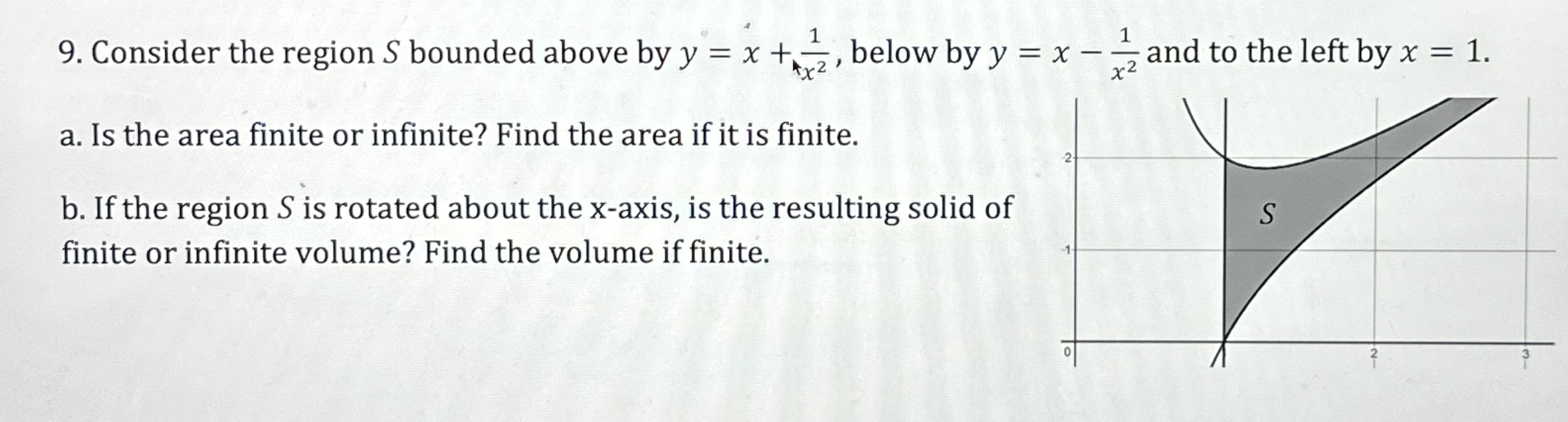 Consider the region S bounded above by y = x + 1