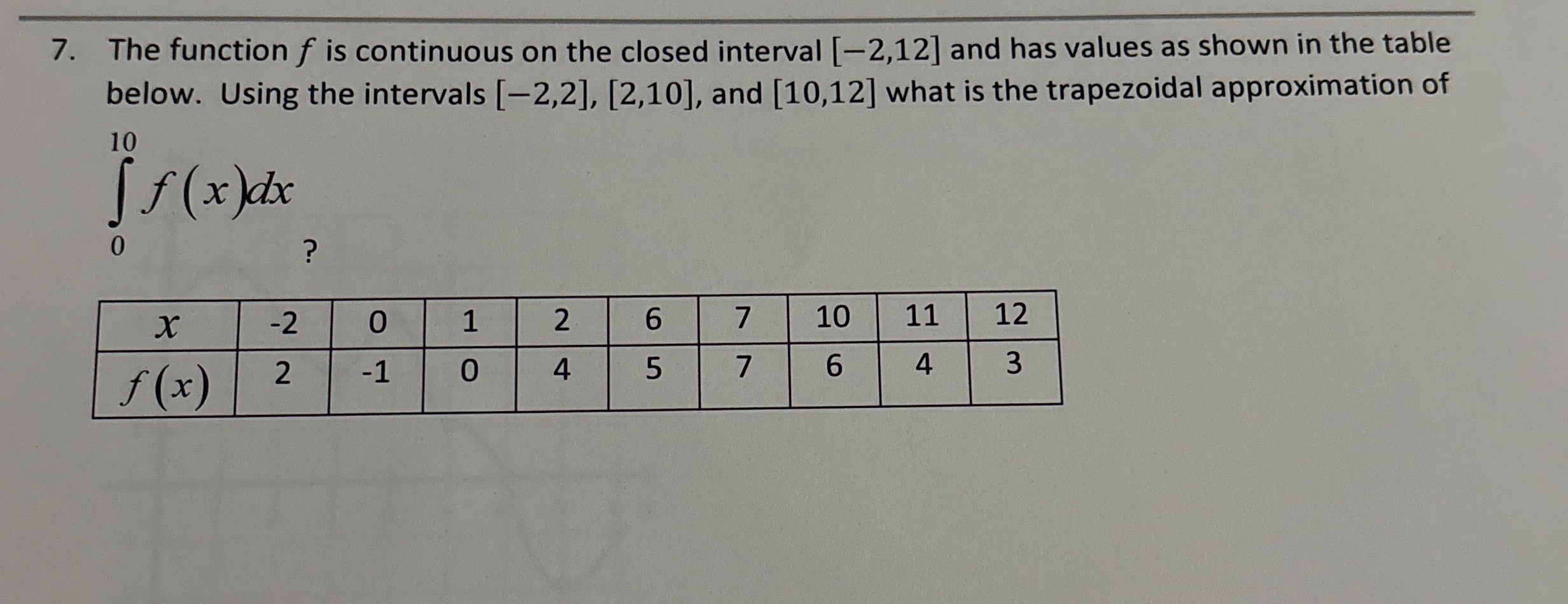The function f is continuous on the closed