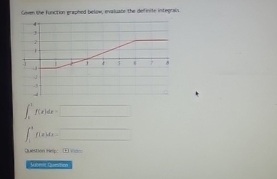 Given the function graphed below, evaliate the
