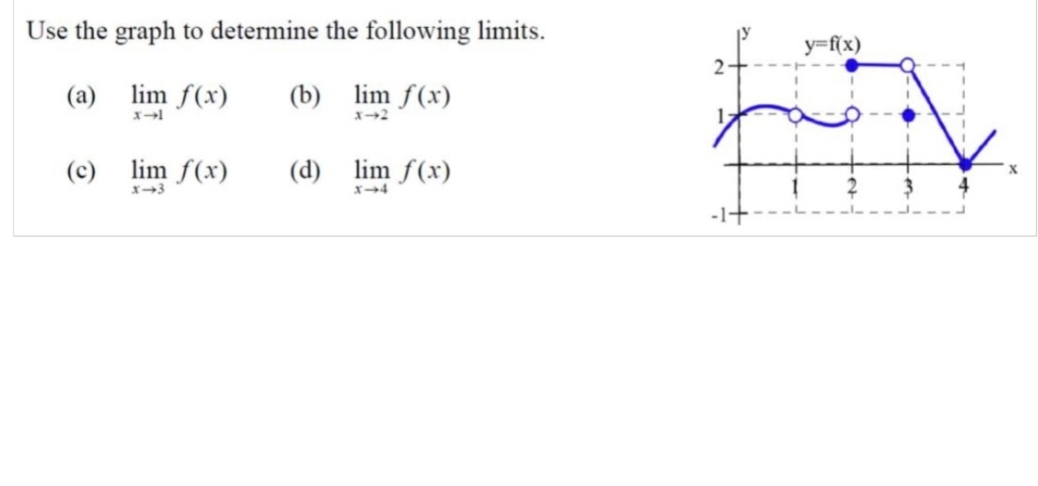Use the graph to determine the following limits .