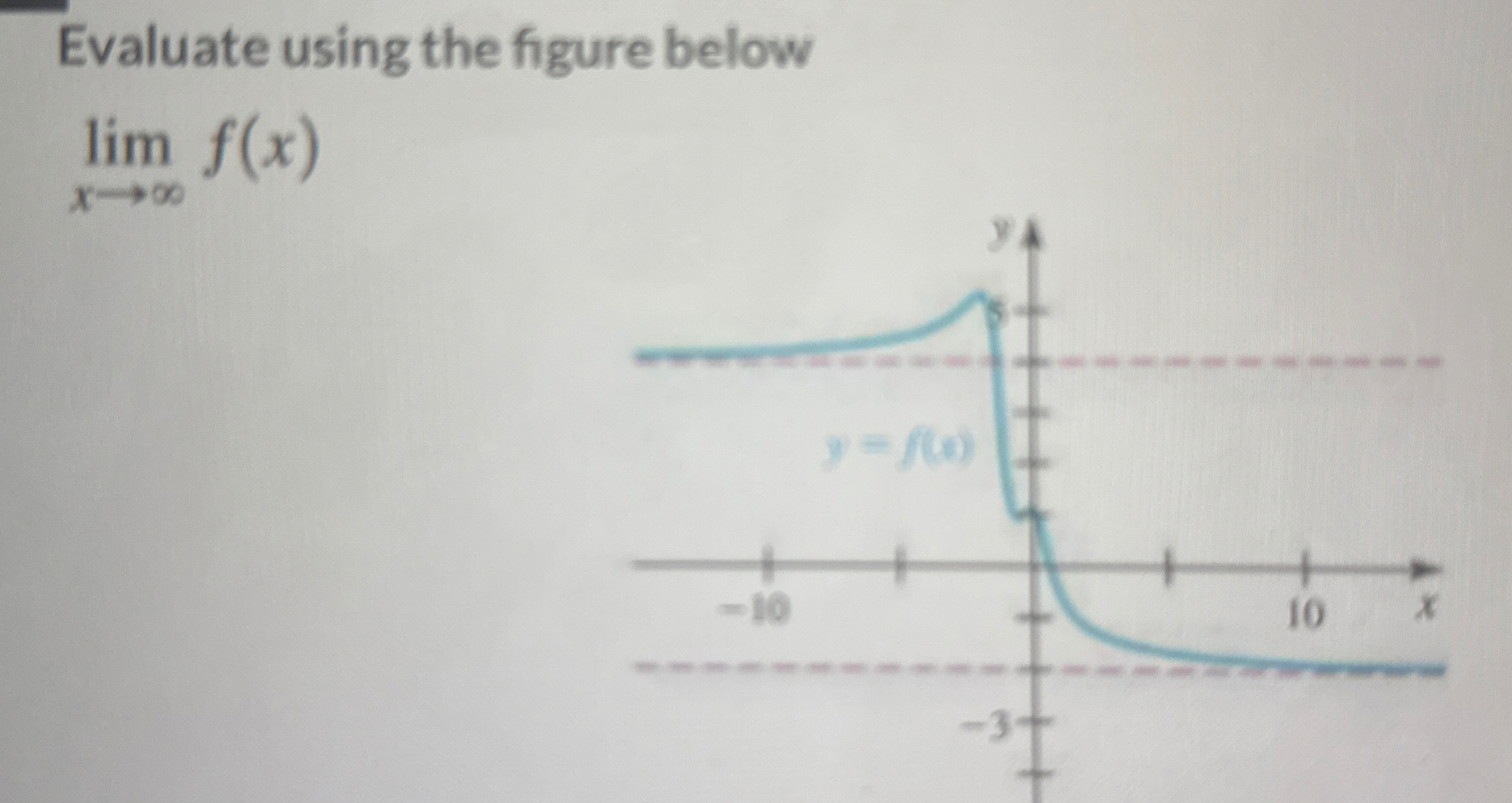 Evaluate using the figure below lim x f ( x )