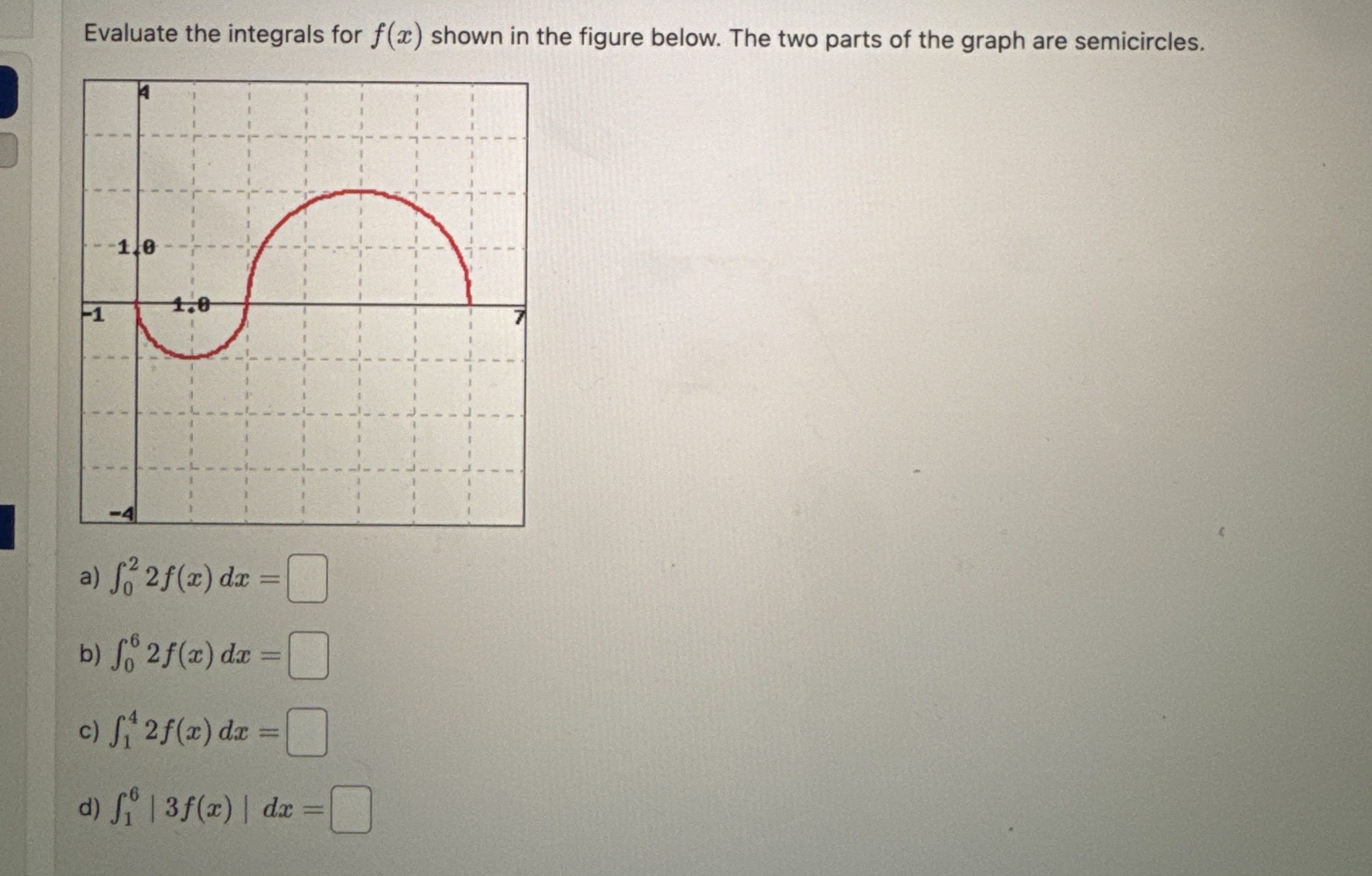 Evaluate the integrals for f ( x ) shown in the