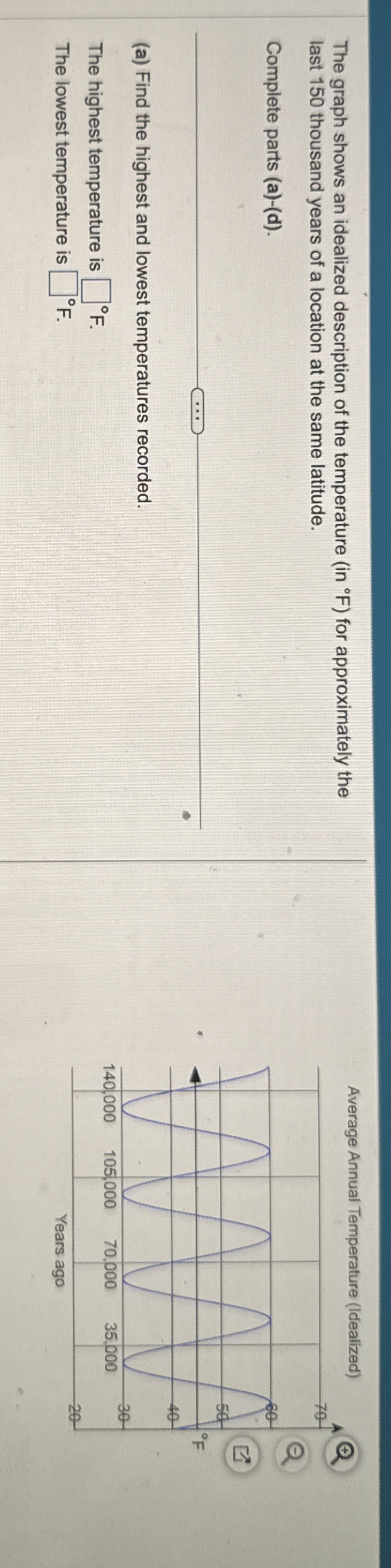 The graph shows an idealized description of the