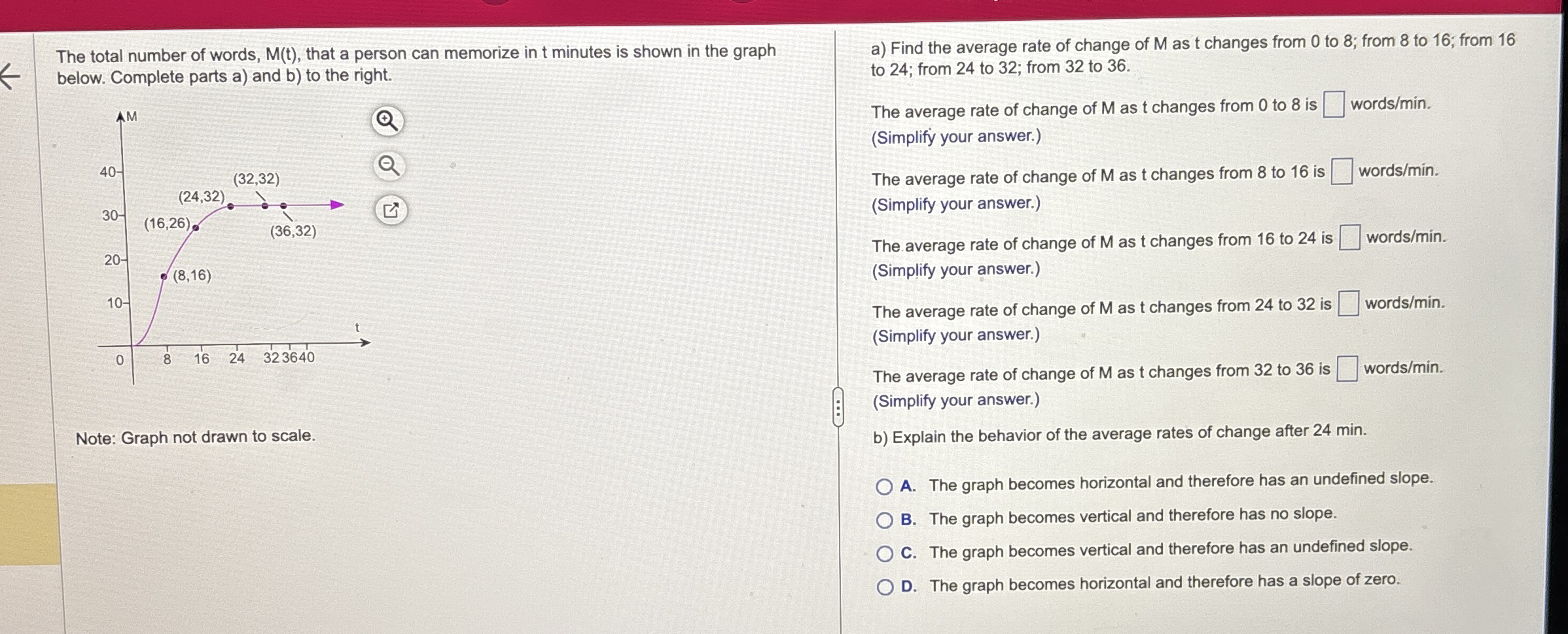The total number of words, M ( t ) , that a