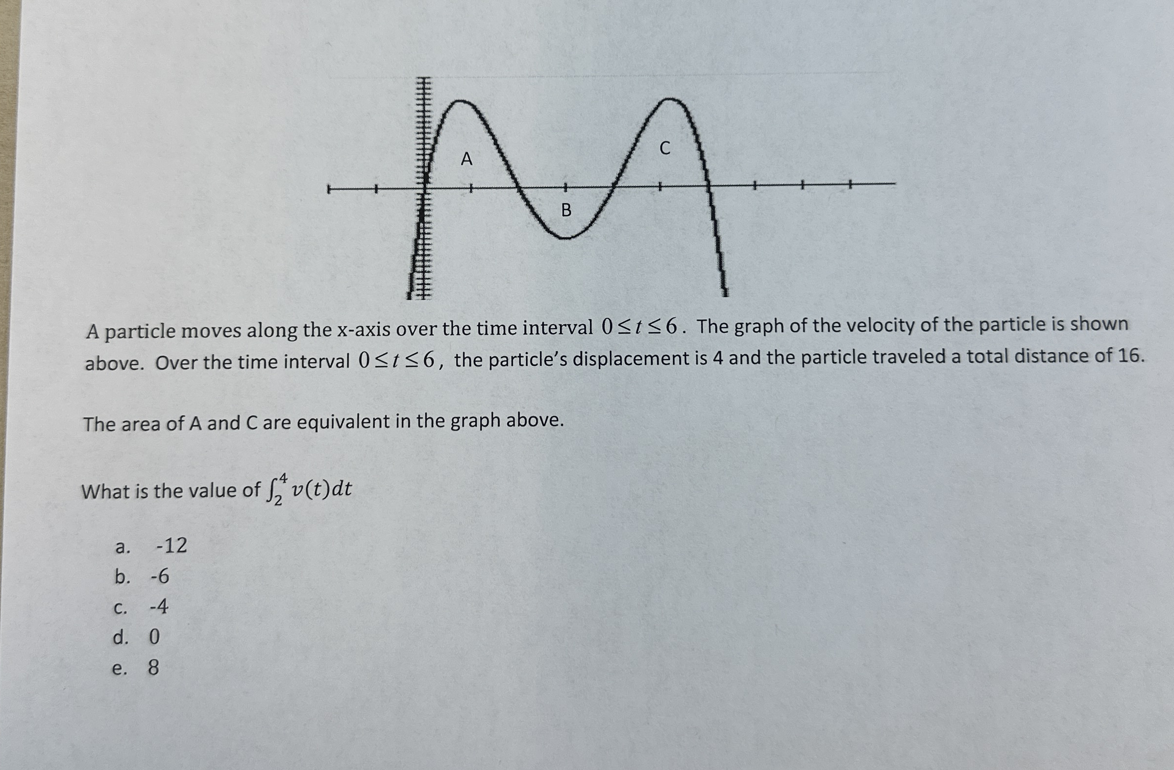 A particle moves along the x - axis over the time