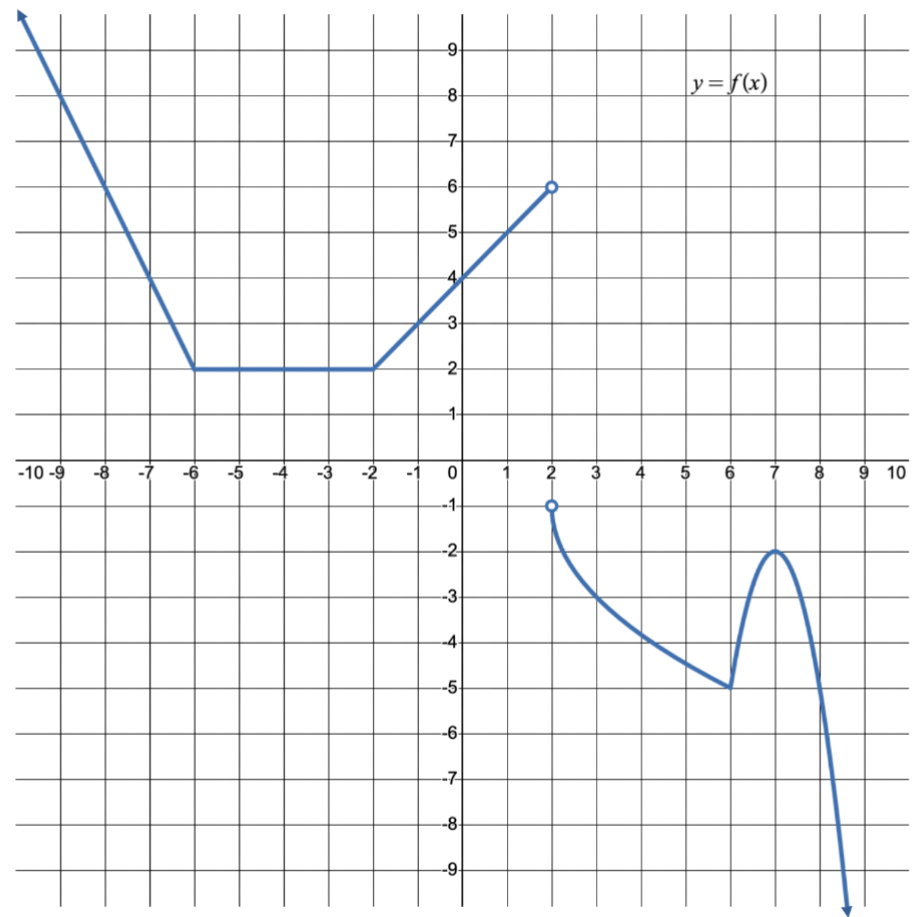 I d like to ask an expert. What is the derivative