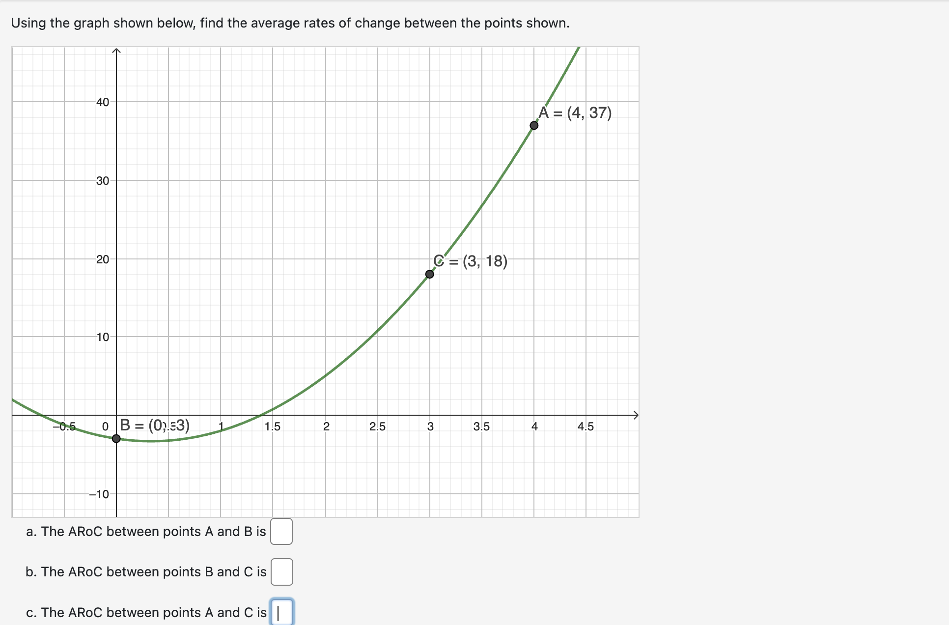 Using the graph shown below, find the average