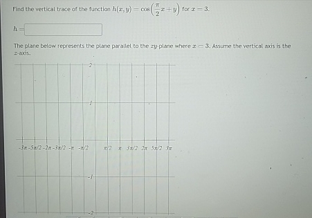 Find the vertical trace of the function h ( x , y
