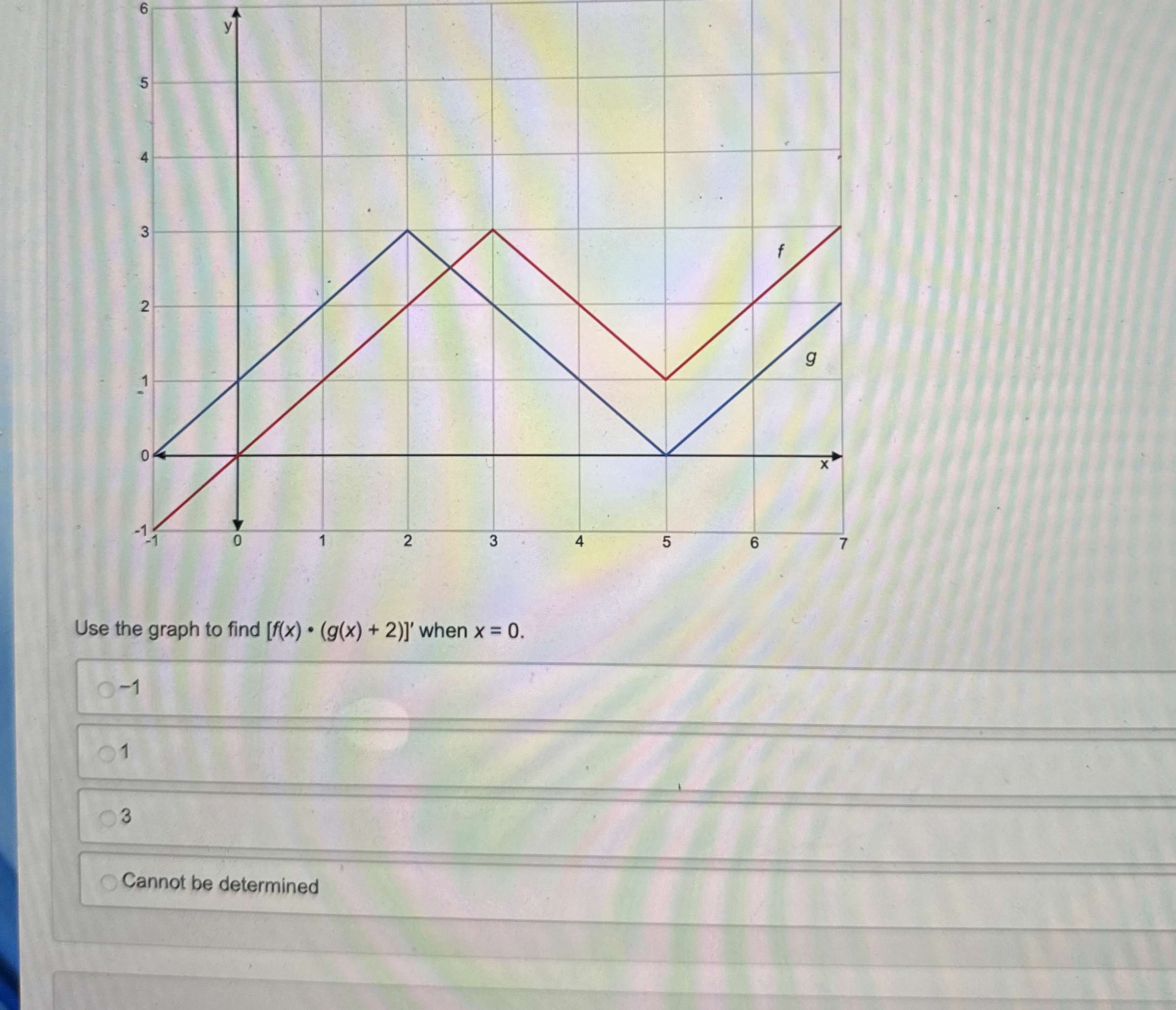 Use the graph to find [ f ( x ) * ( g ( x ) + 2 )