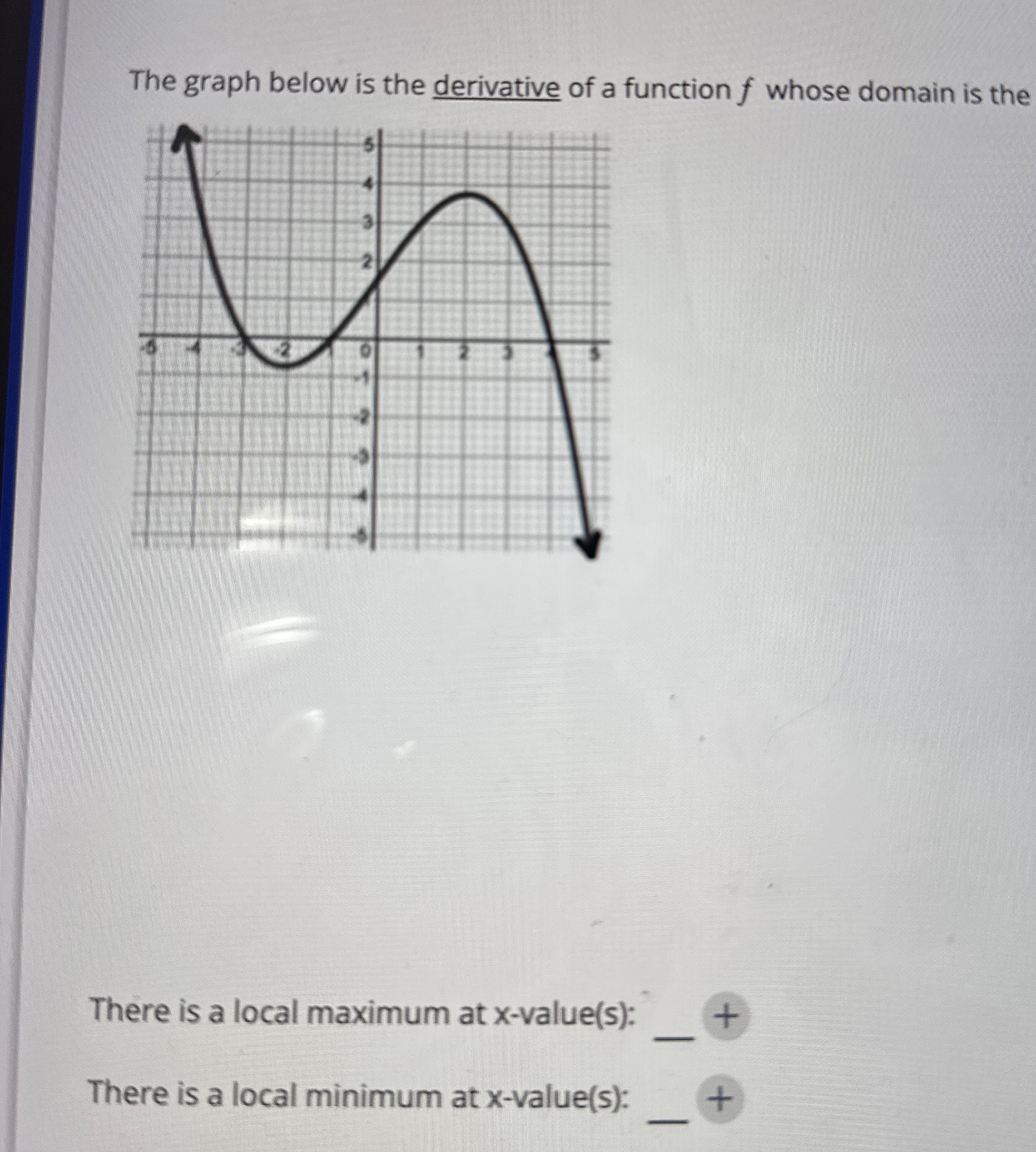 The graph below is the derivative of a function f