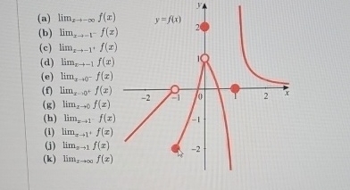 ( a ) lim x - f ( x ) ( b ) lim x - 1 - f ( x ) (