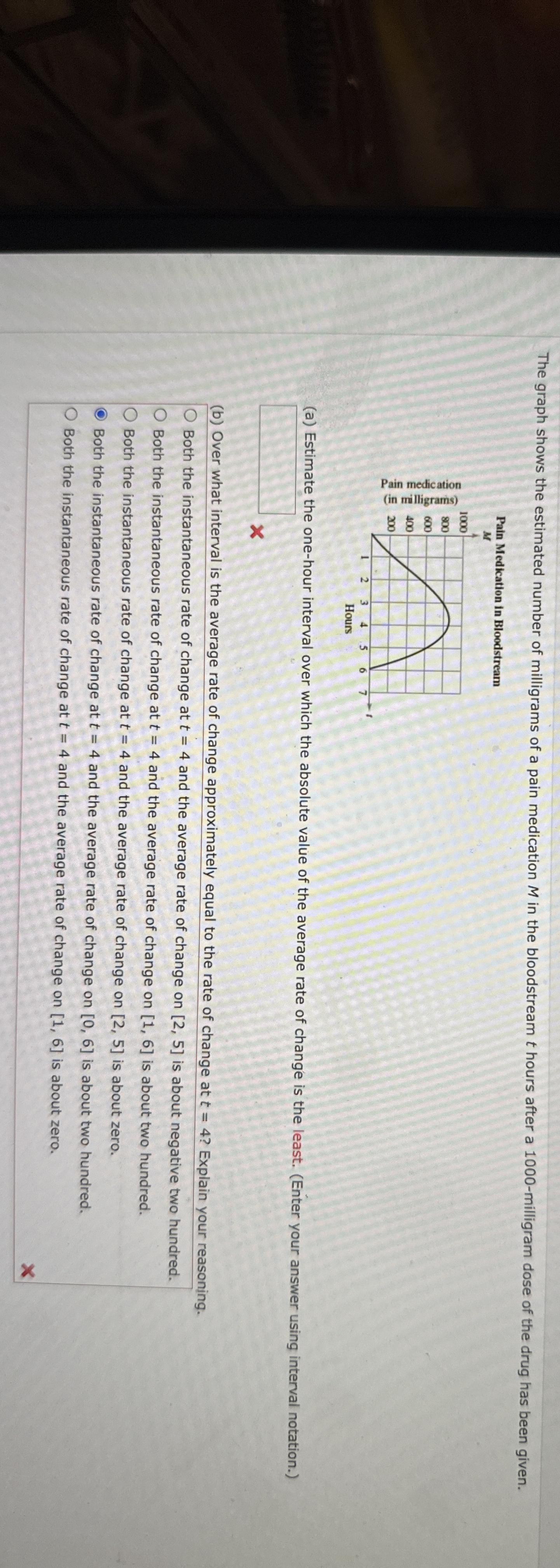 The graph shows the estimated number of