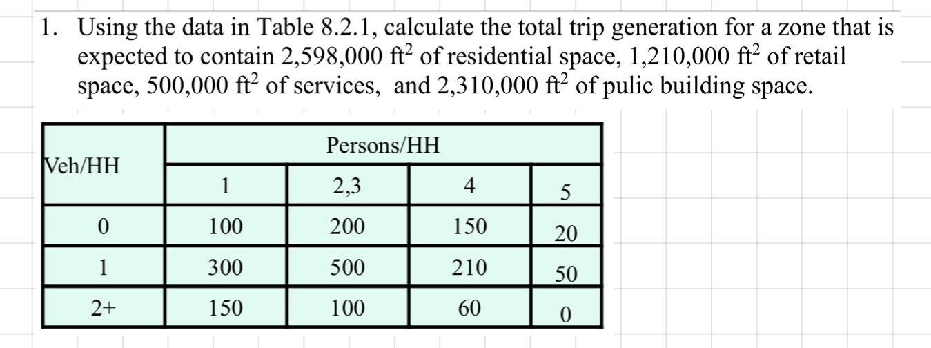 Using the data in Table 8 . 2 . 1 , calculate the