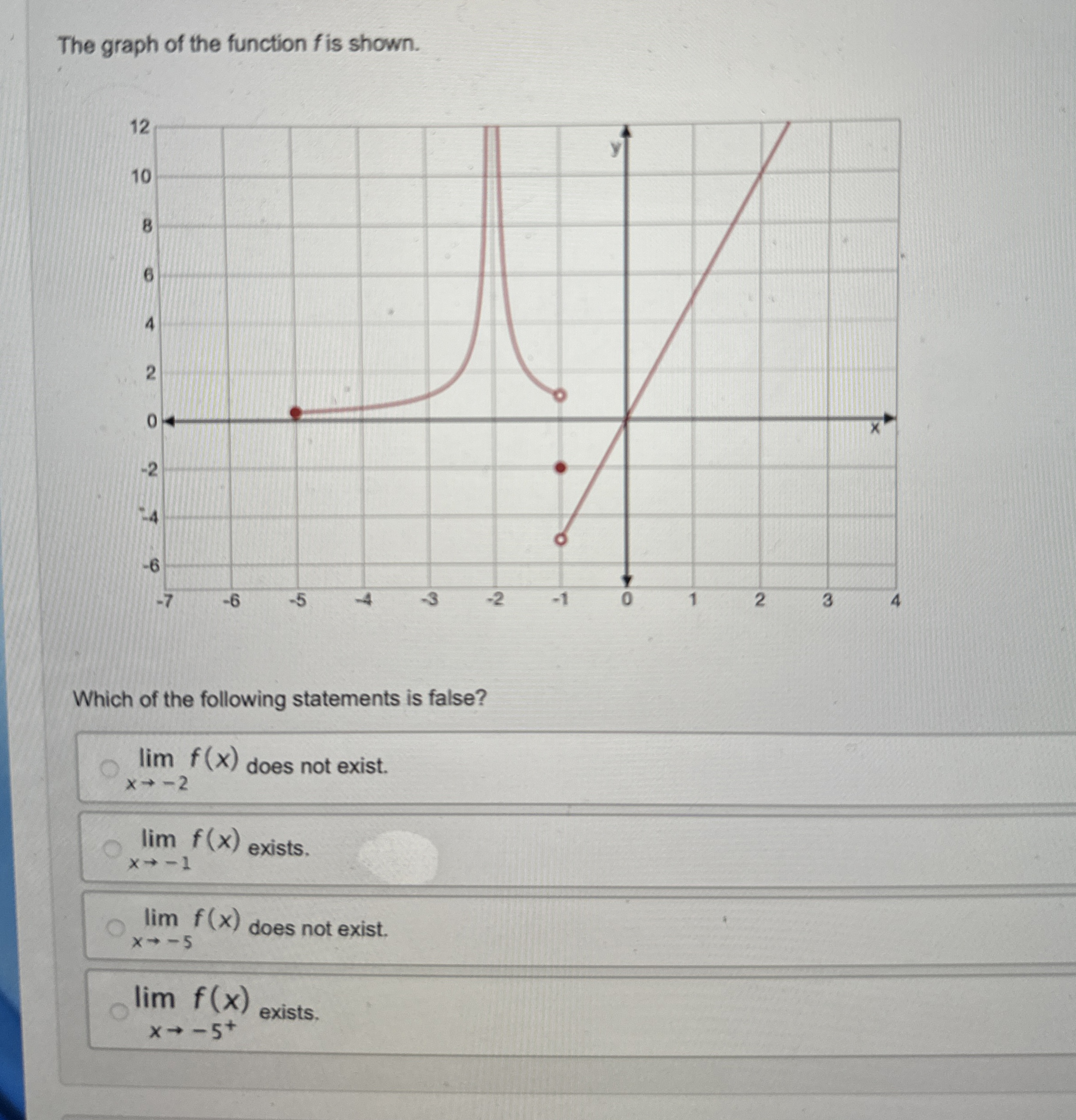 The graph of the function f is shown. Which of