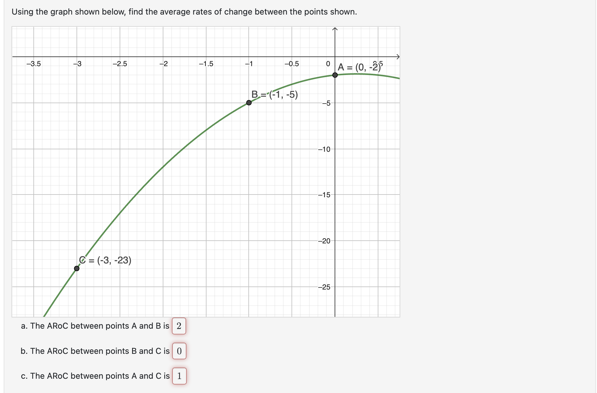 Using the graph shown below, find the average