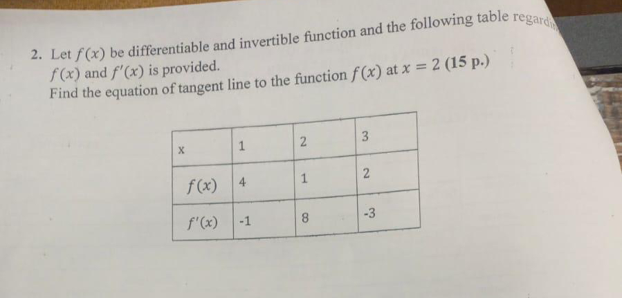 Let f ( x ) be differentiable and invertible