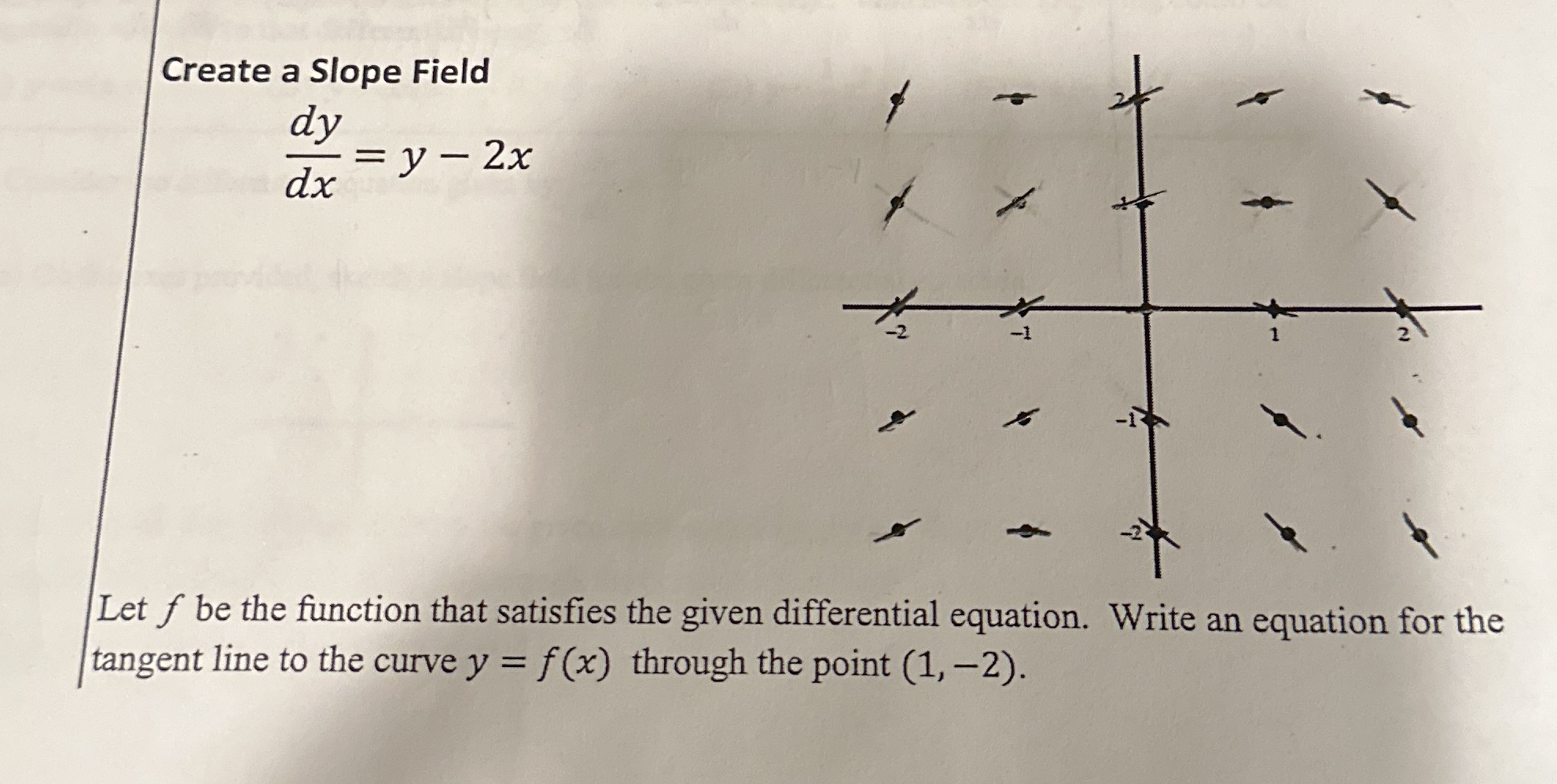 Create a Slope Field d y d x = y - 2 x Let f be