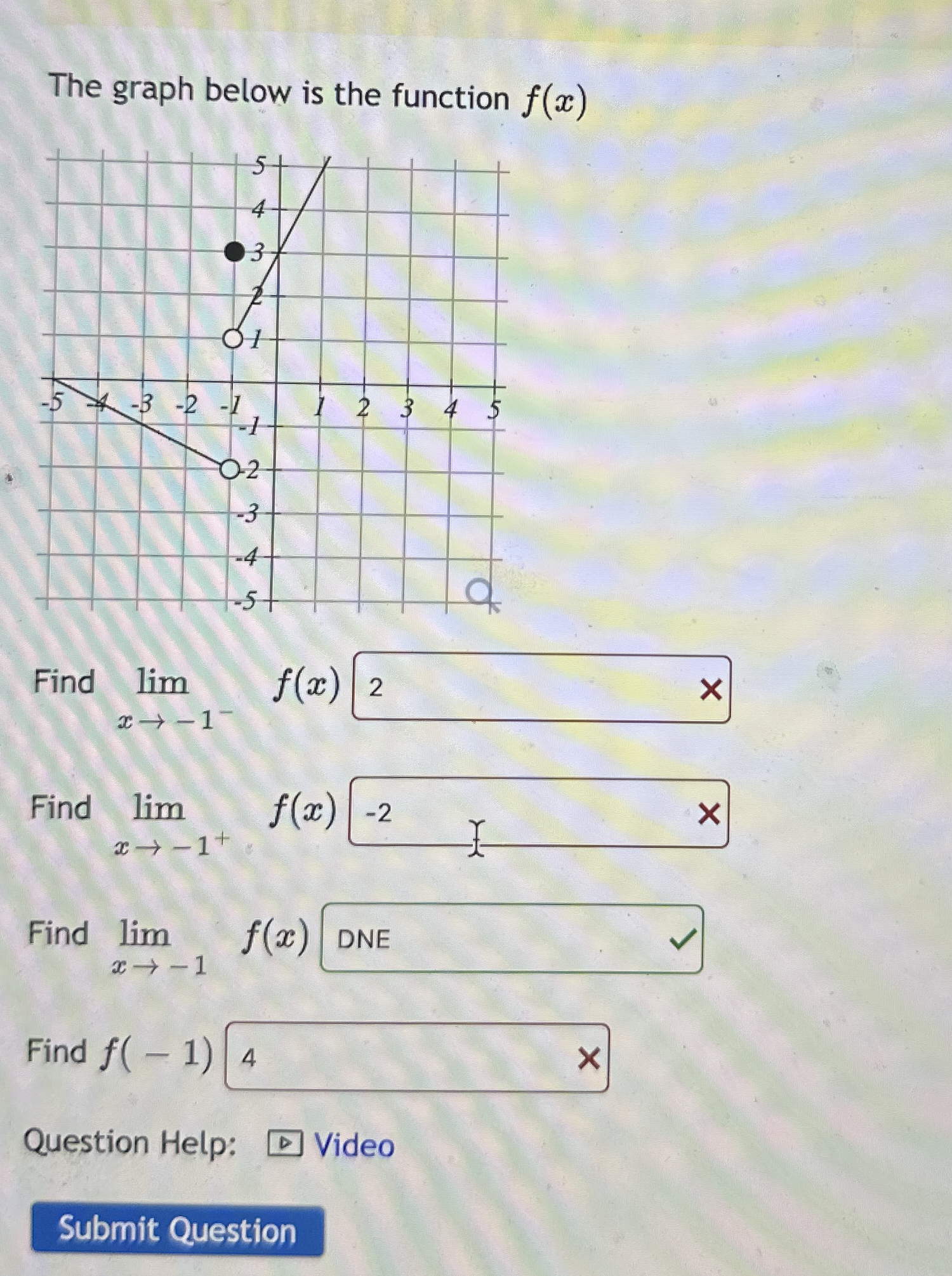 Question 1 The graph below is the function f ( x
