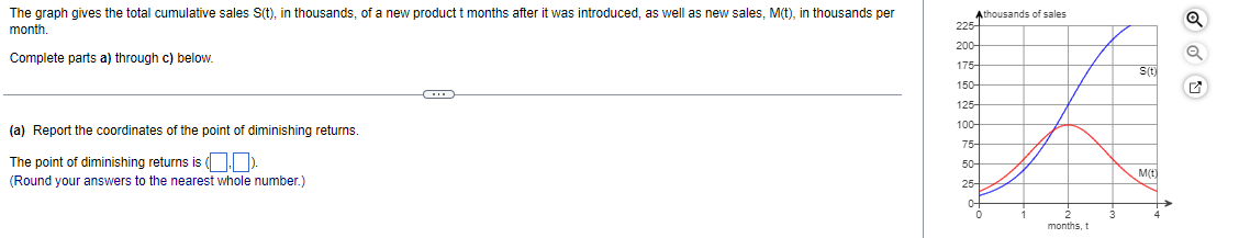 The graph gives the total cumulative sales \ ( \