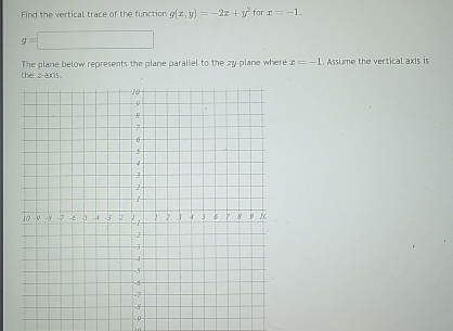 Find the vertical trace of the function g ( z , y