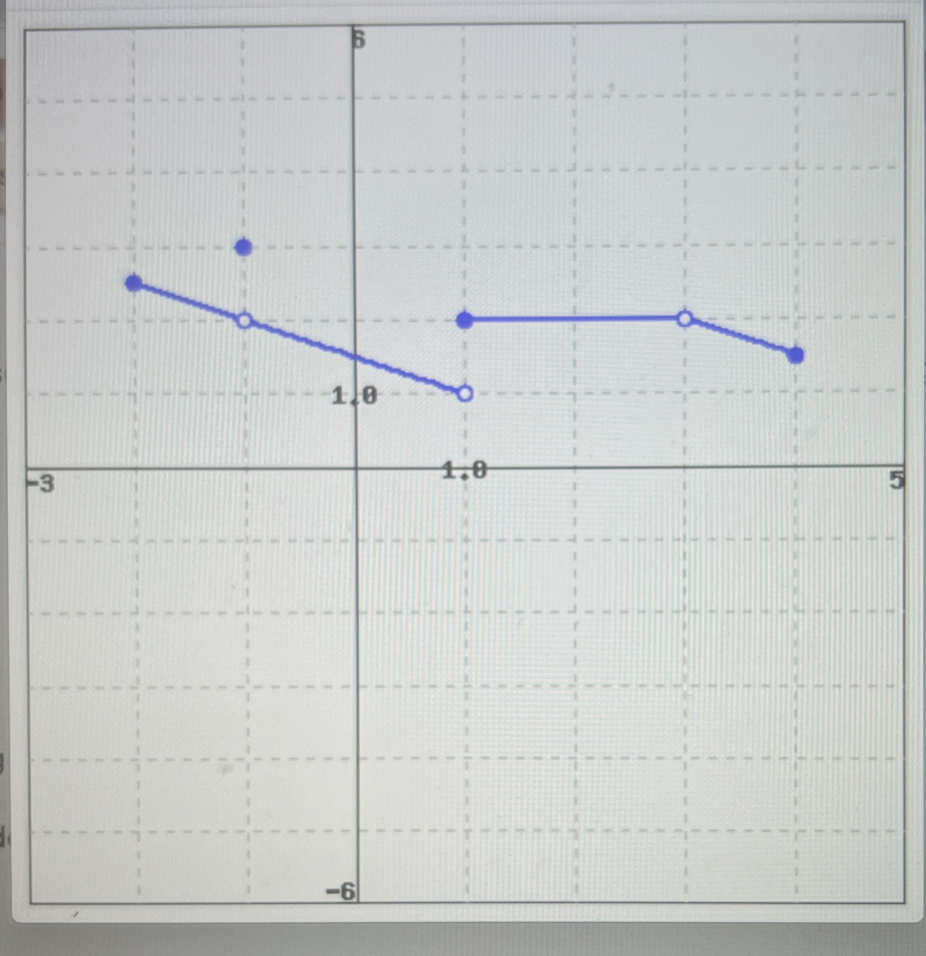 Evaluate each of the following expressions. Note: