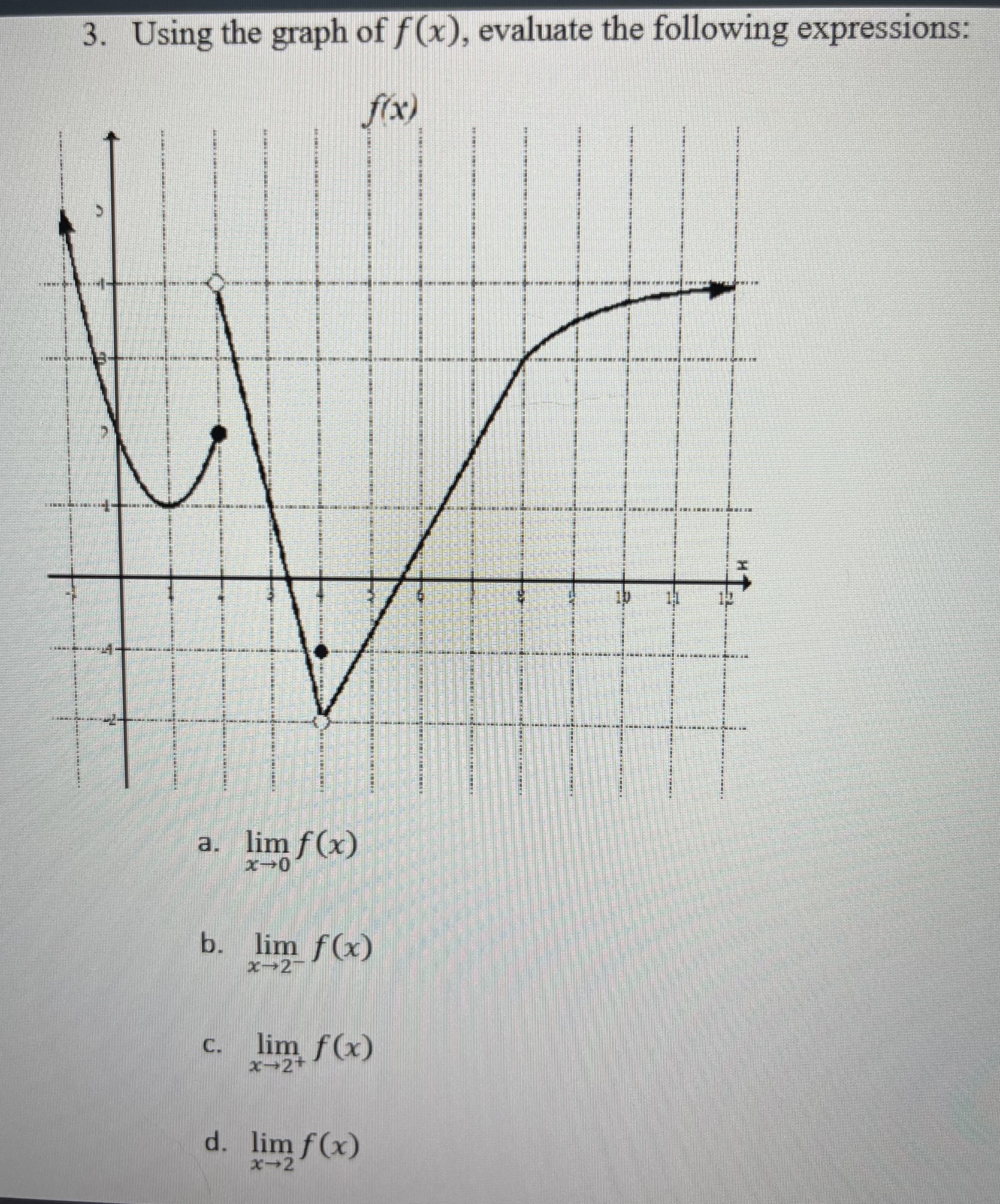 using the graph of f ( x ) evaluate the following