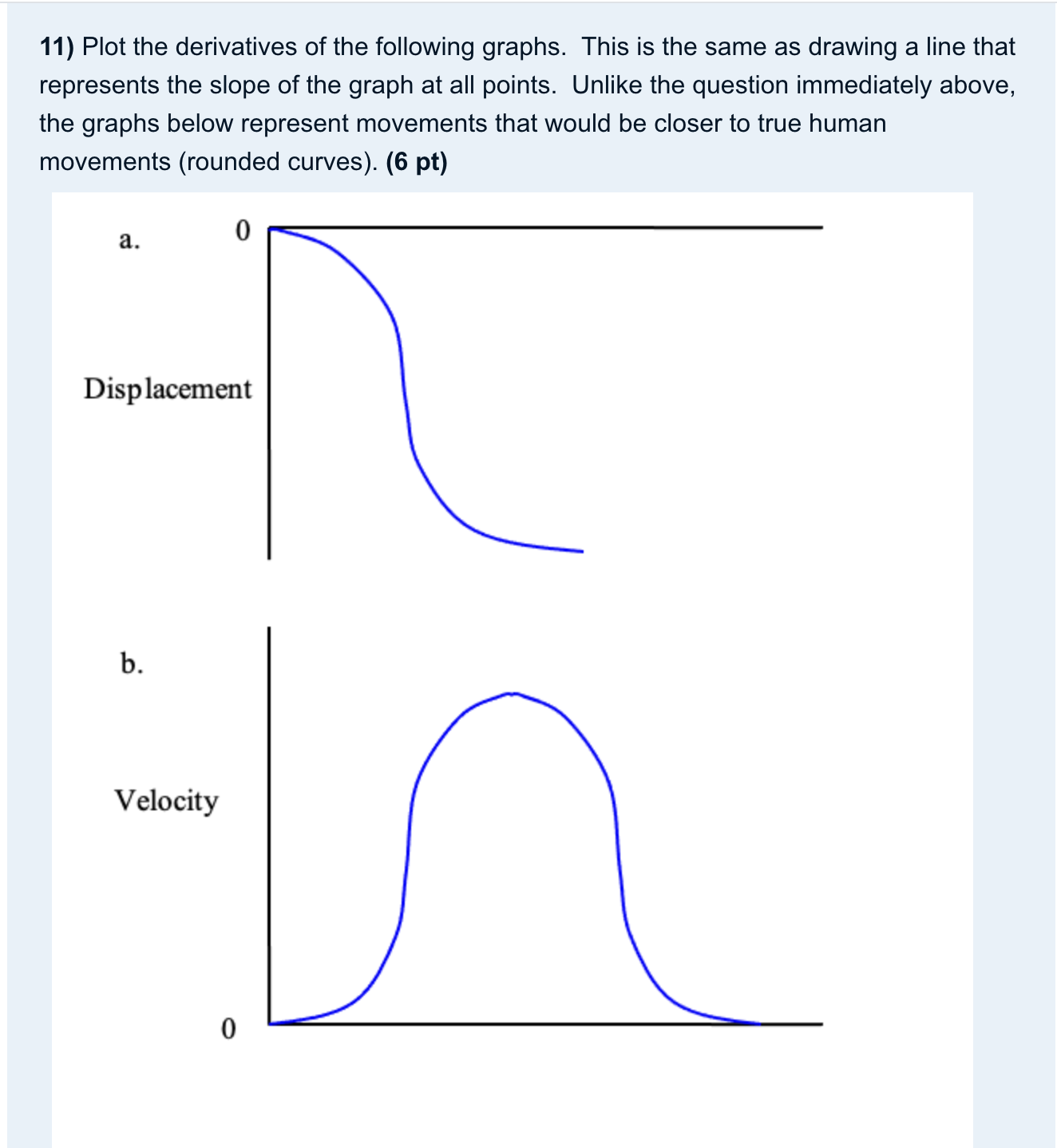 Plot the derivatives of the following graphs.