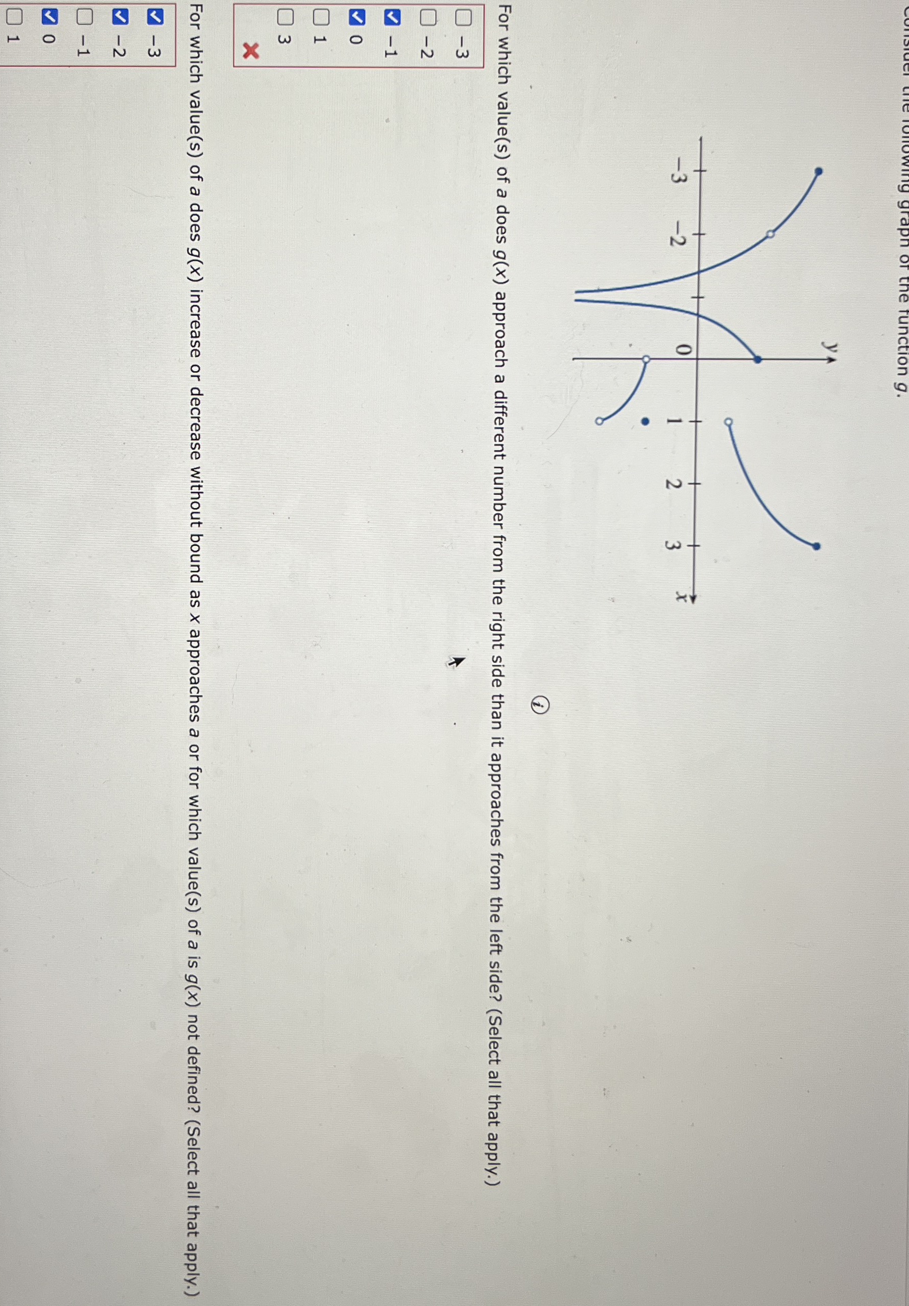 function g . ( i ) For which value ( s ) of a