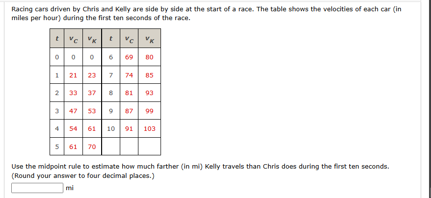 please help Racing cars driven by Chris and Kelly