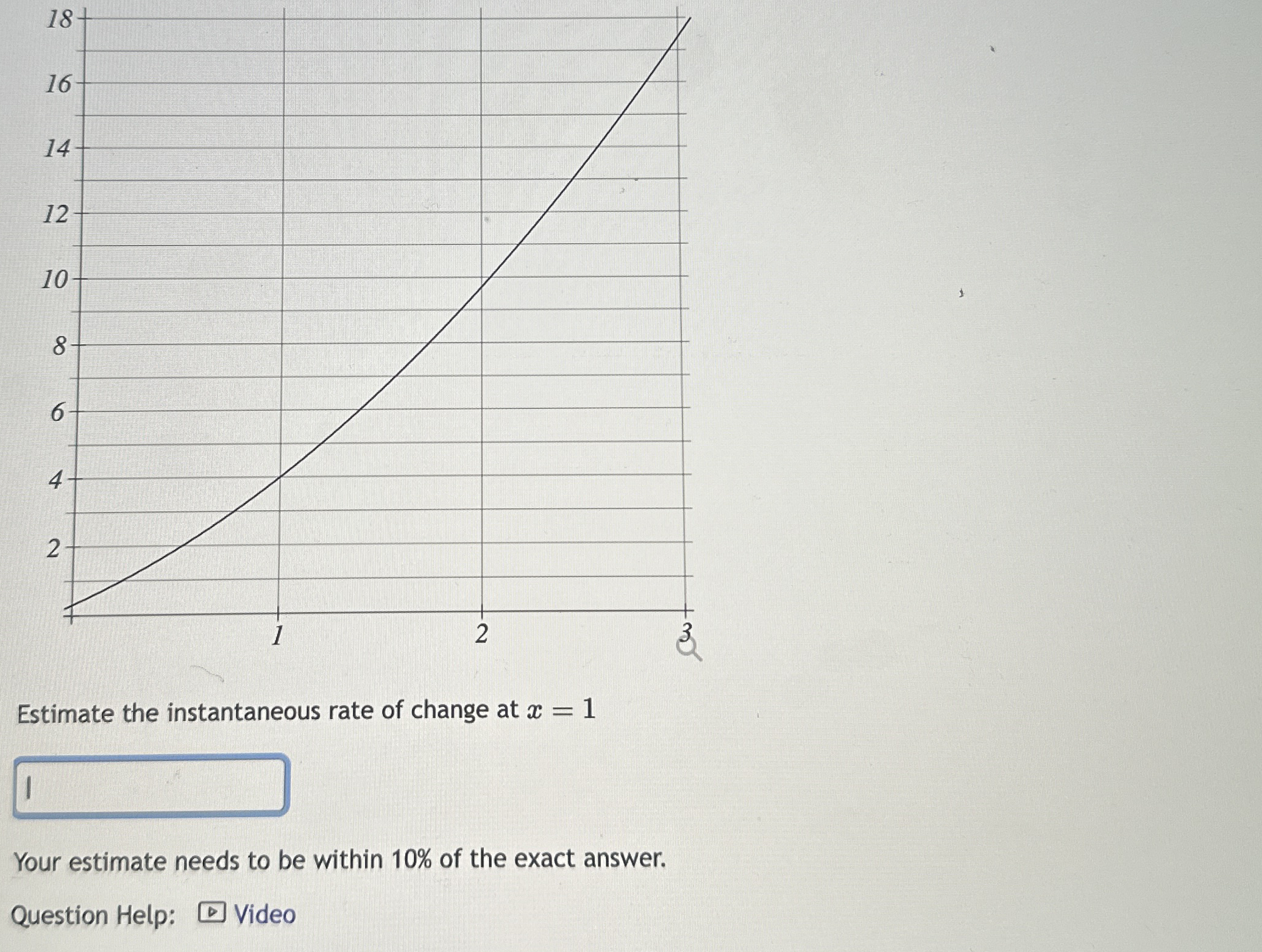 Estimate the instantaneous rate of change at x =