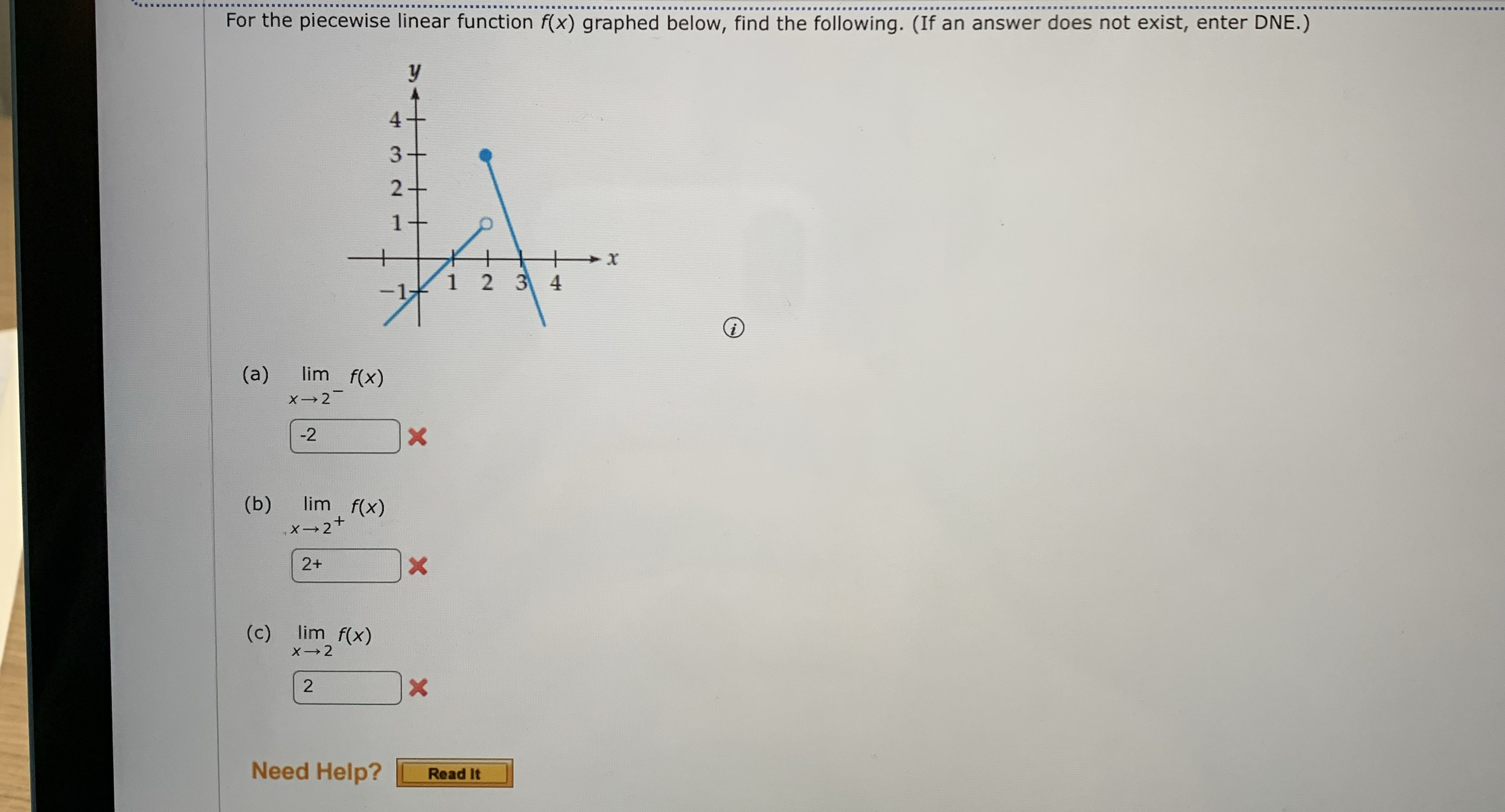 For the piecewise linear function f ( x ) graphed