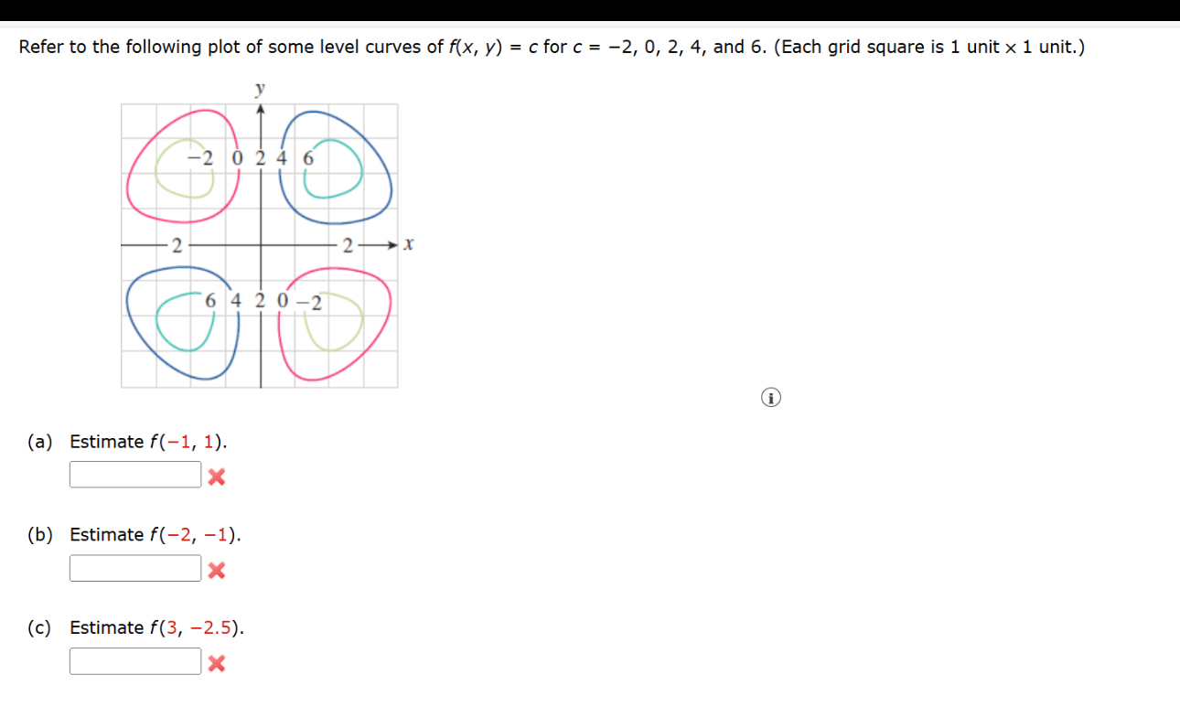 Refer to the following plot of some level curves