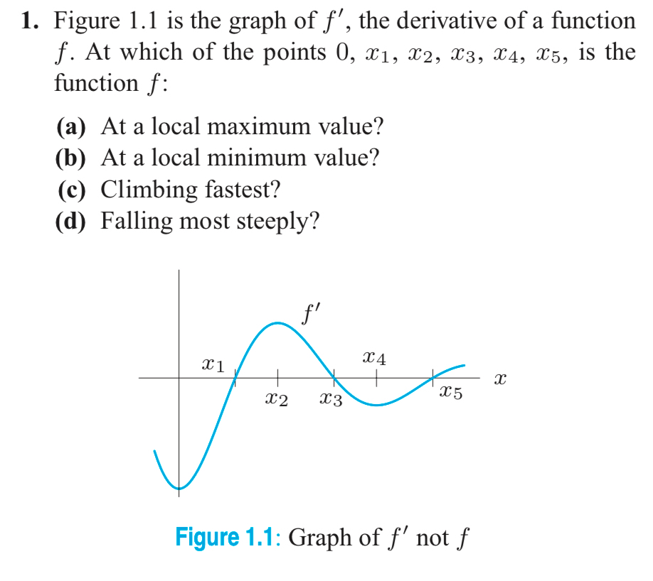 Figure 1 . 1 is the graph of f ' , the derivative