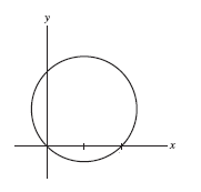 Find the area A of the part of the circle r = 7