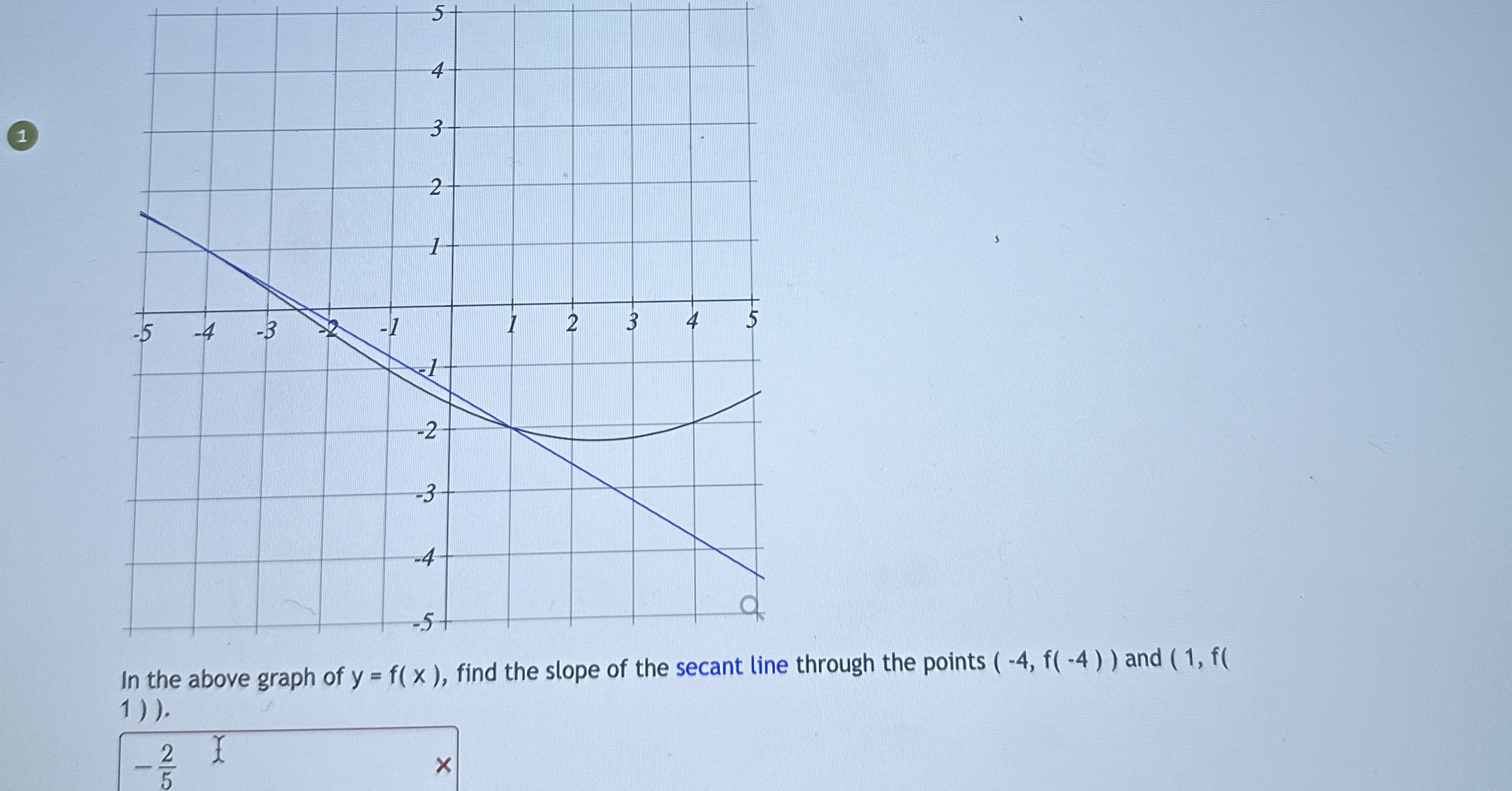 1 In the above graph of y = f ( x ) , find the