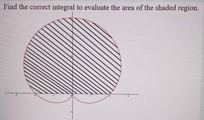 Find the correct integral to evaluate the area of