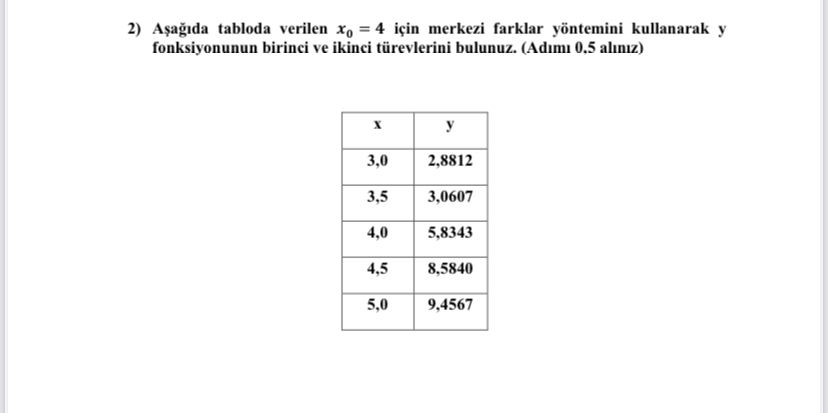 A a da tabloda verilen x 0 = 4 i in merkezi